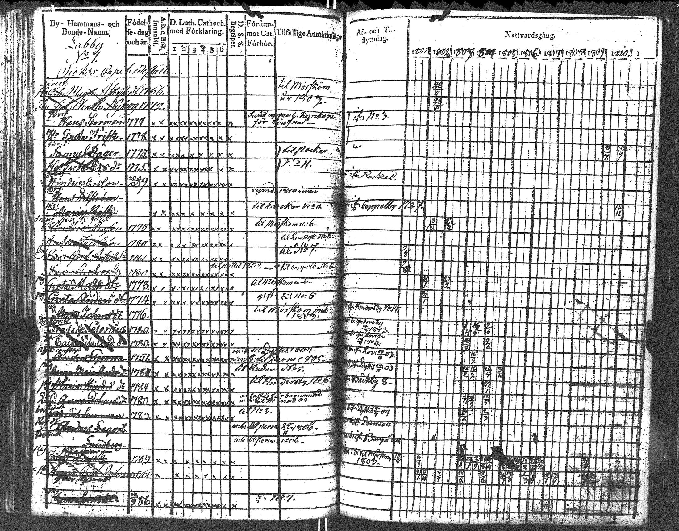 [ ../kirjat/Kirkonkirjat/lapinjarvi/rippikirja_1801-1811_es340/kuvat/97.jpg ]