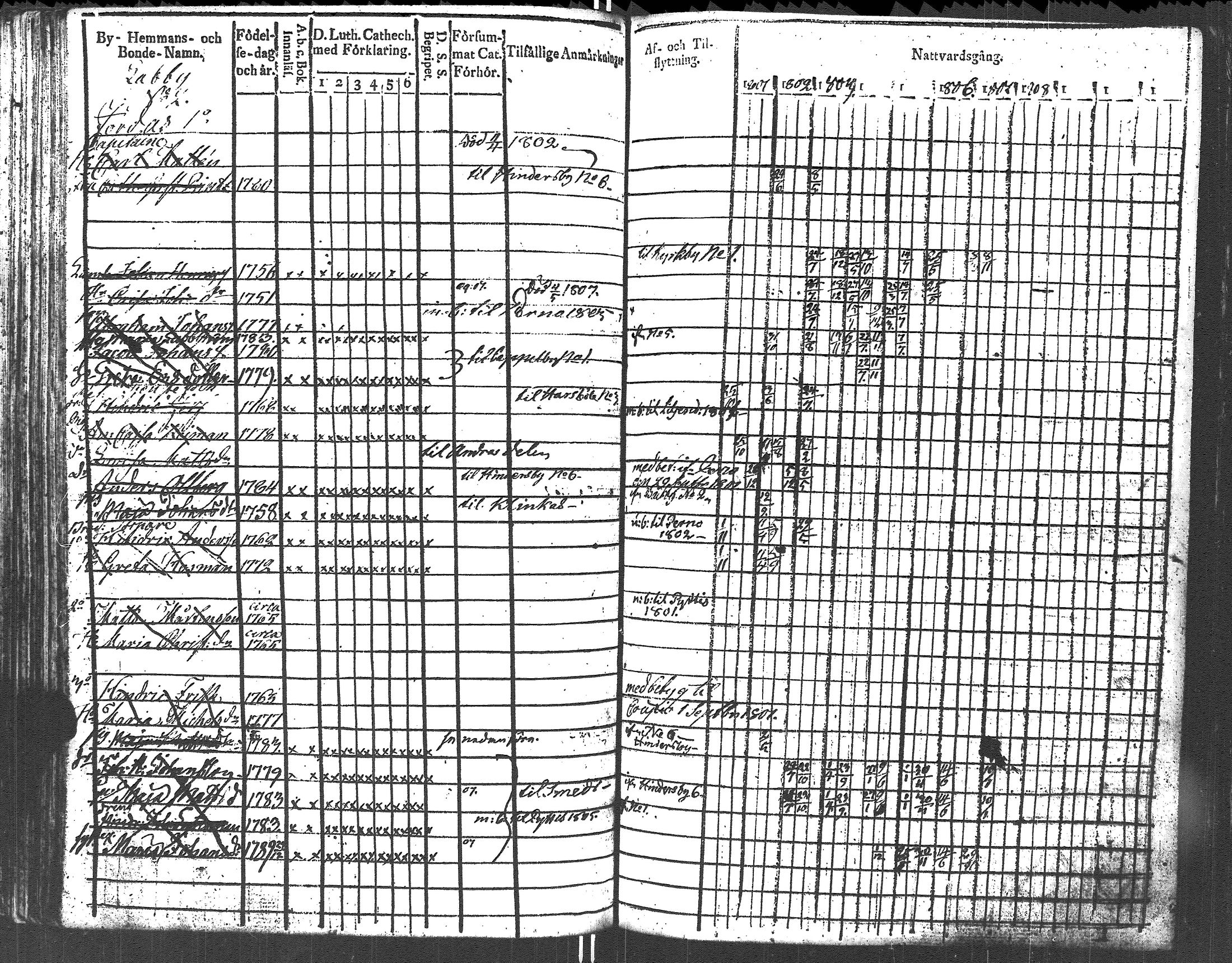 [ ../kirjat/Kirkonkirjat/lapinjarvi/rippikirja_1801-1811_es340/kuvat/99.jpg ]