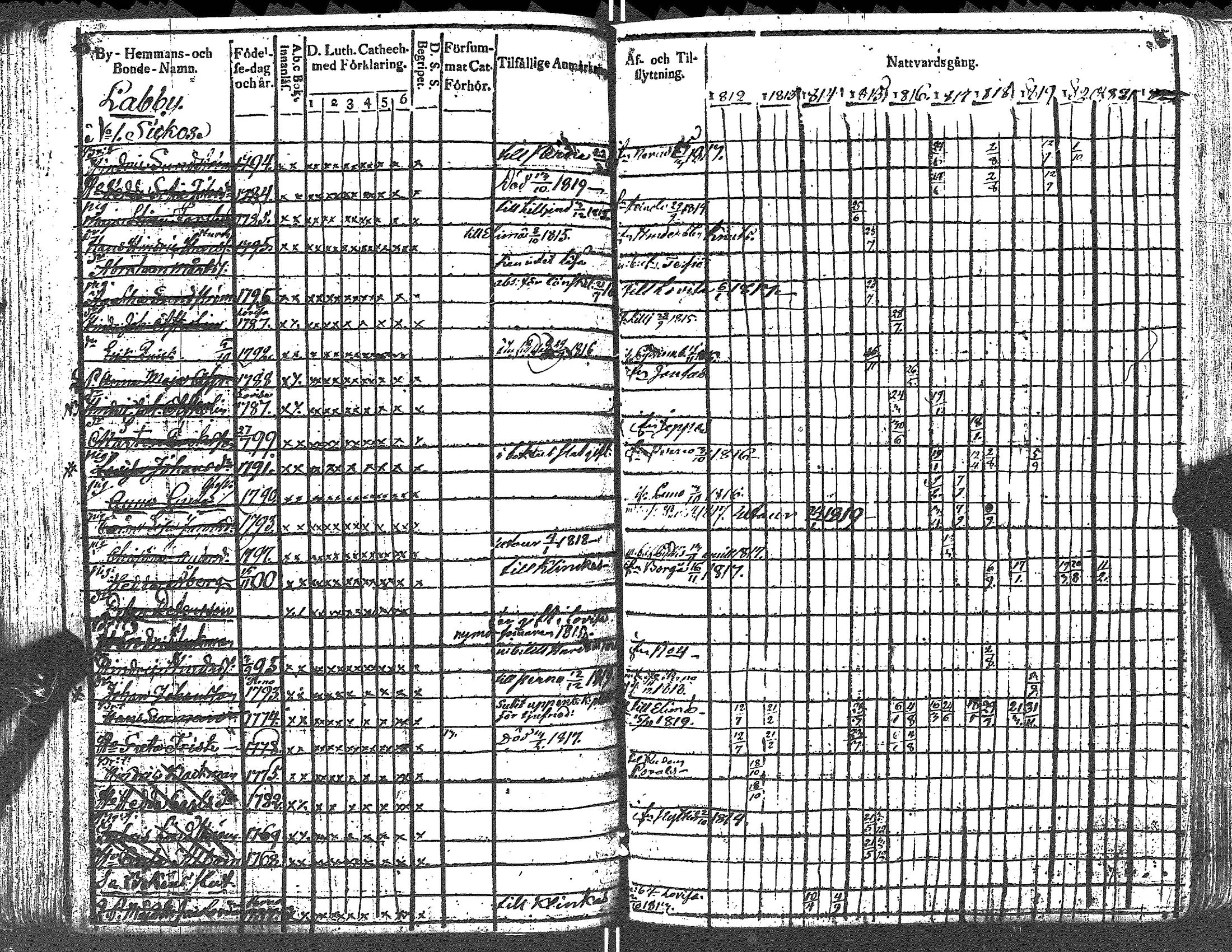 [ ../kirjat/Kirkonkirjat/lapinjarvi/rippikirja_1812-1822_es340-341/kuvat/100.jpg ]
