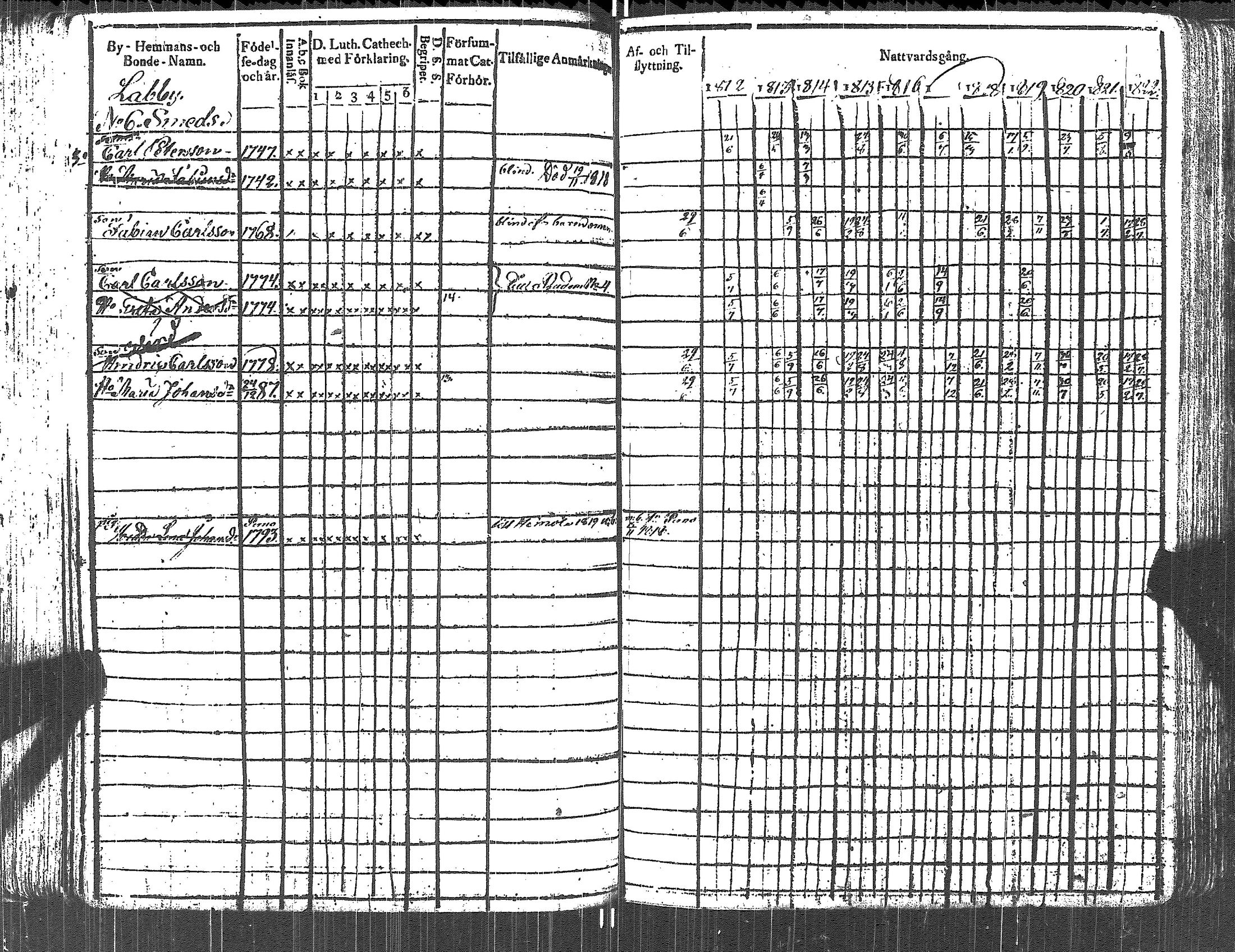 [ ../kirjat/Kirkonkirjat/lapinjarvi/rippikirja_1812-1822_es340-341/kuvat/121.jpg ]