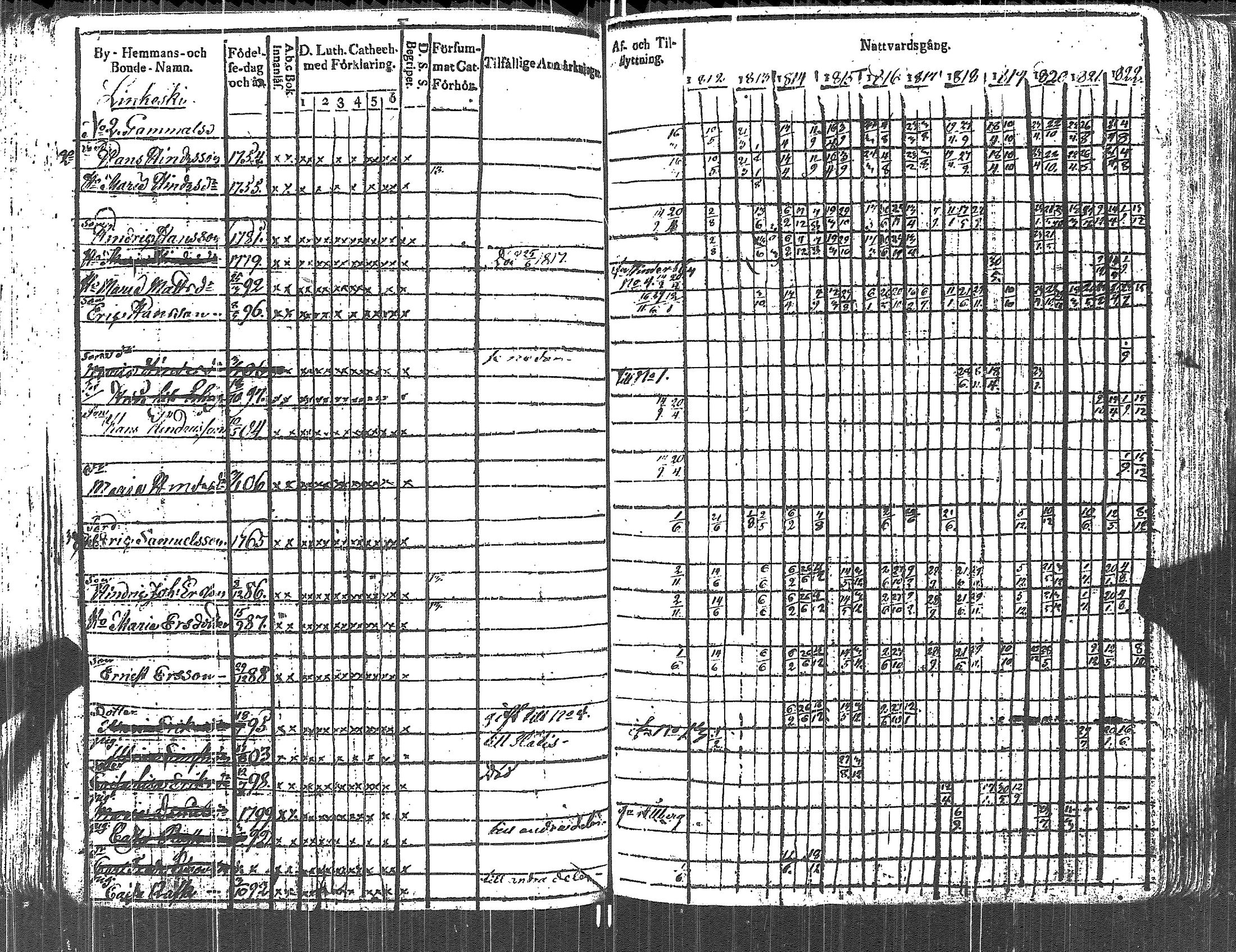 [ ../kirjat/Kirkonkirjat/lapinjarvi/rippikirja_1812-1822_es340-341/kuvat/130.jpg ]