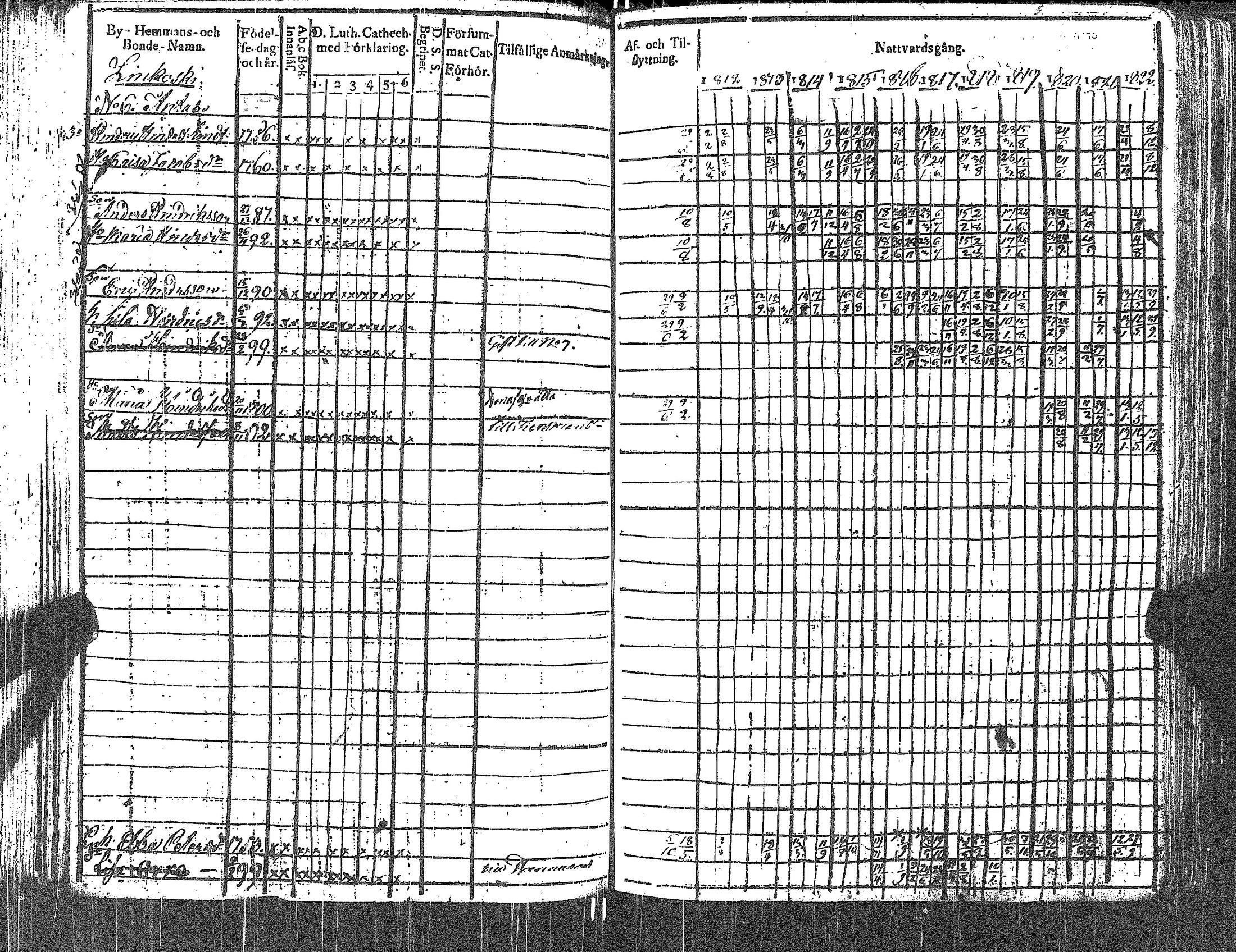 [ ../kirjat/Kirkonkirjat/lapinjarvi/rippikirja_1812-1822_es340-341/kuvat/141.jpg ]