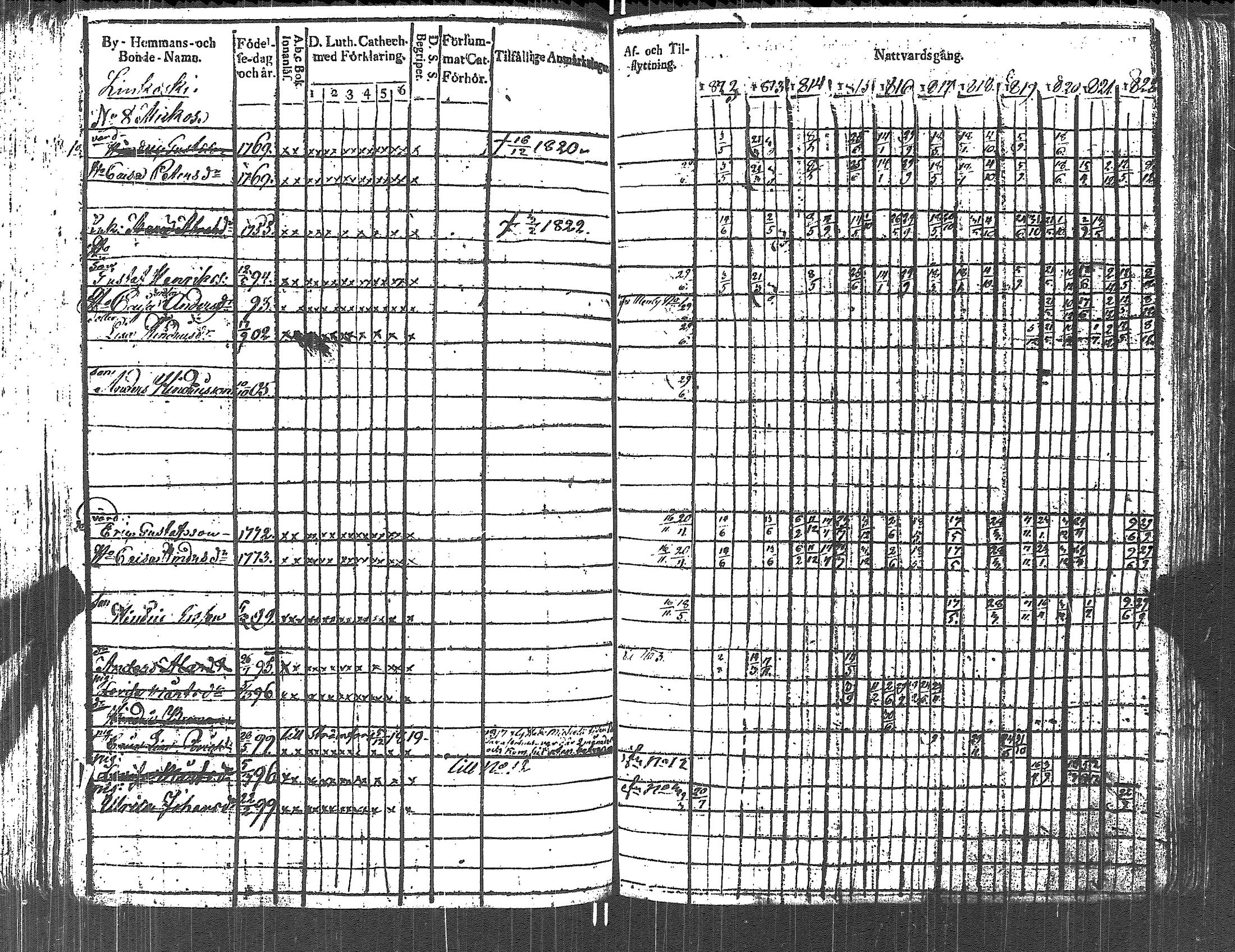 [ ../kirjat/Kirkonkirjat/lapinjarvi/rippikirja_1812-1822_es340-341/kuvat/145.jpg ]
