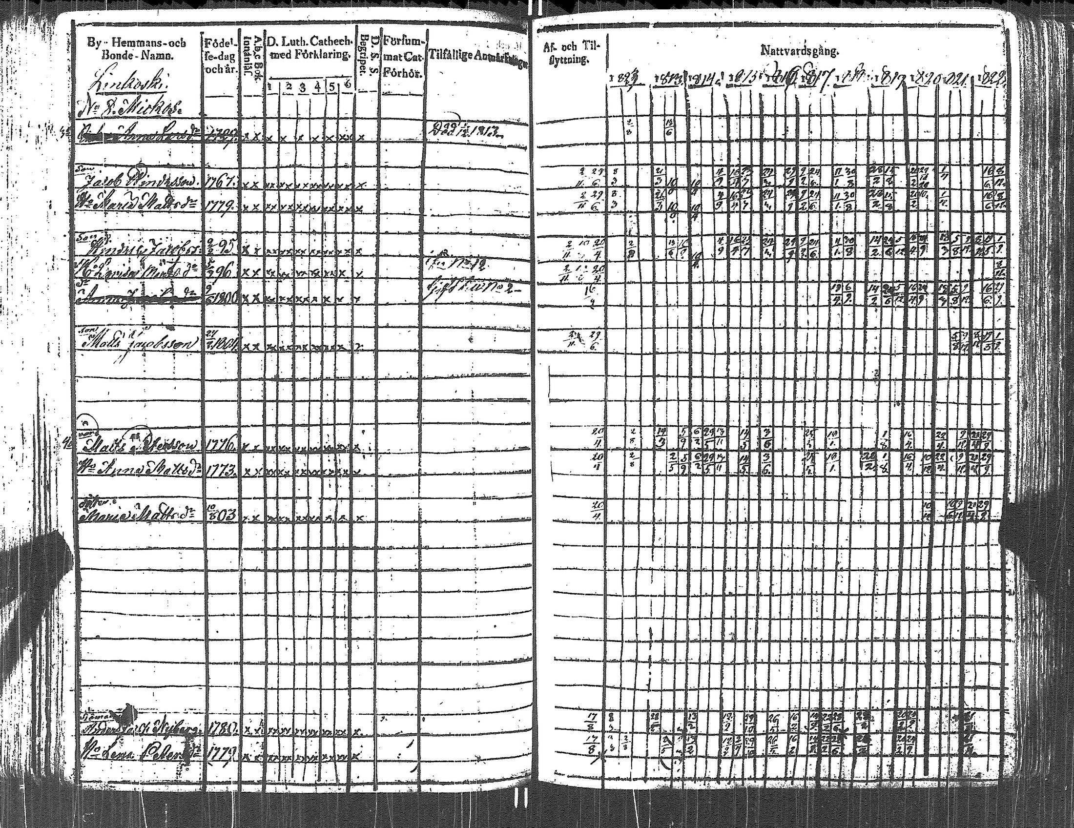 [ ../kirjat/Kirkonkirjat/lapinjarvi/rippikirja_1812-1822_es340-341/kuvat/146.jpg ]