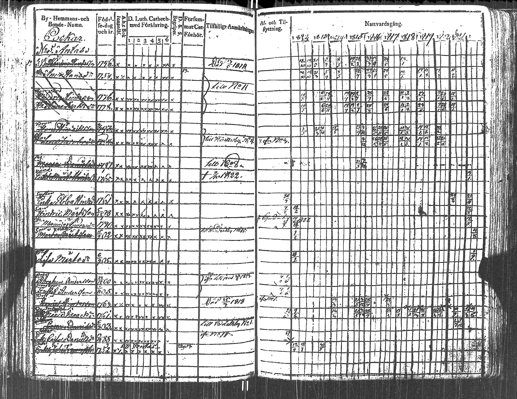[ ../kirjat/Kirkonkirjat/lapinjarvi/rippikirja_1812-1822_es340-341/kuvat/168.jpg ]