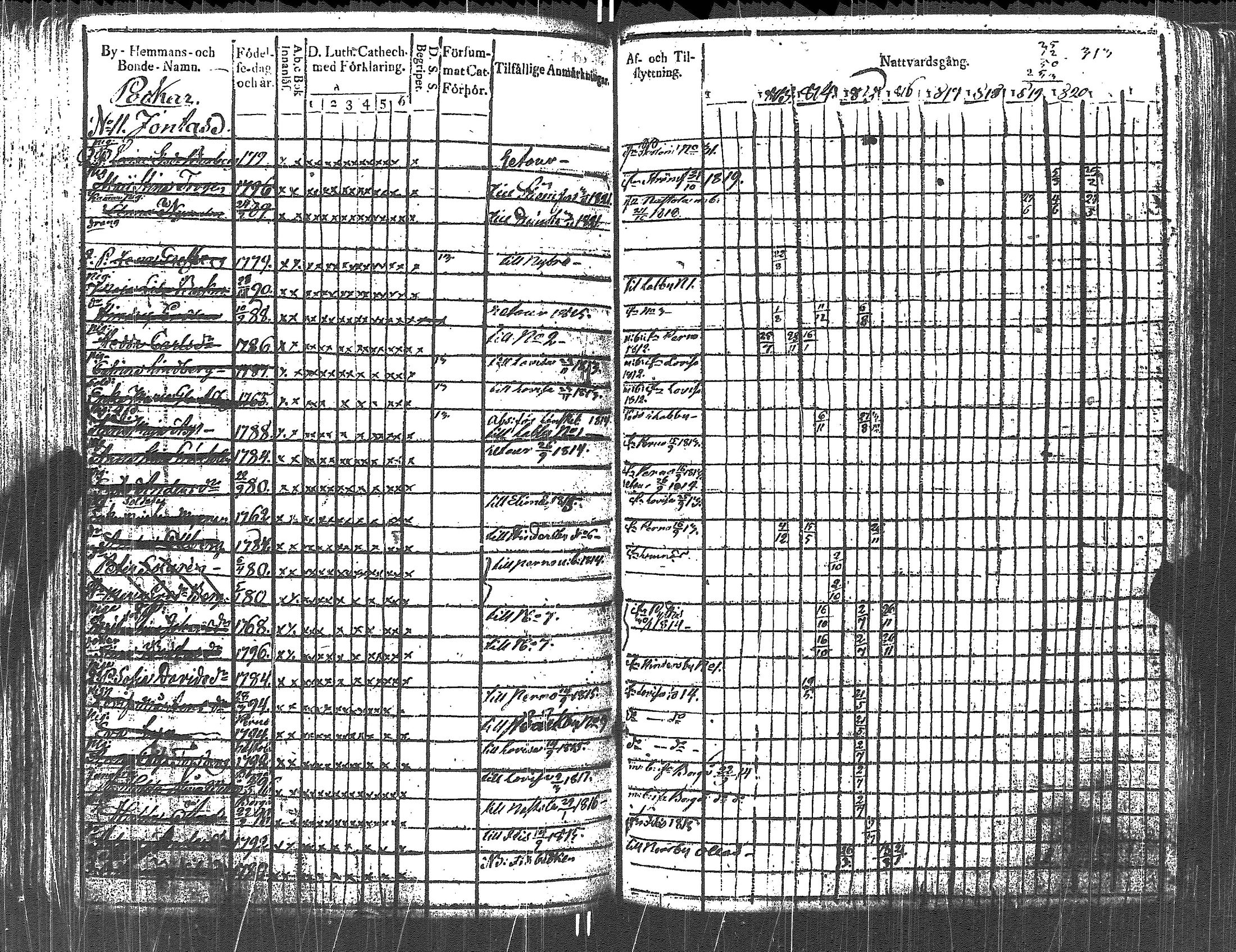[ ../kirjat/Kirkonkirjat/lapinjarvi/rippikirja_1812-1822_es340-341/kuvat/192.jpg ]