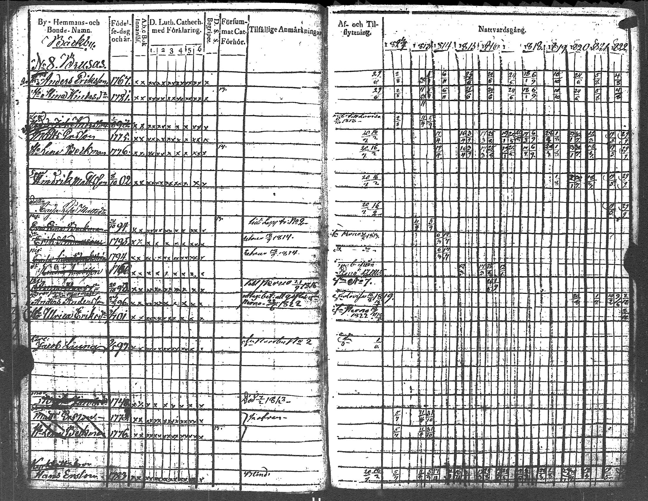 [ ../kirjat/Kirkonkirjat/lapinjarvi/rippikirja_1812-1822_es340-341/kuvat/20.jpg ]