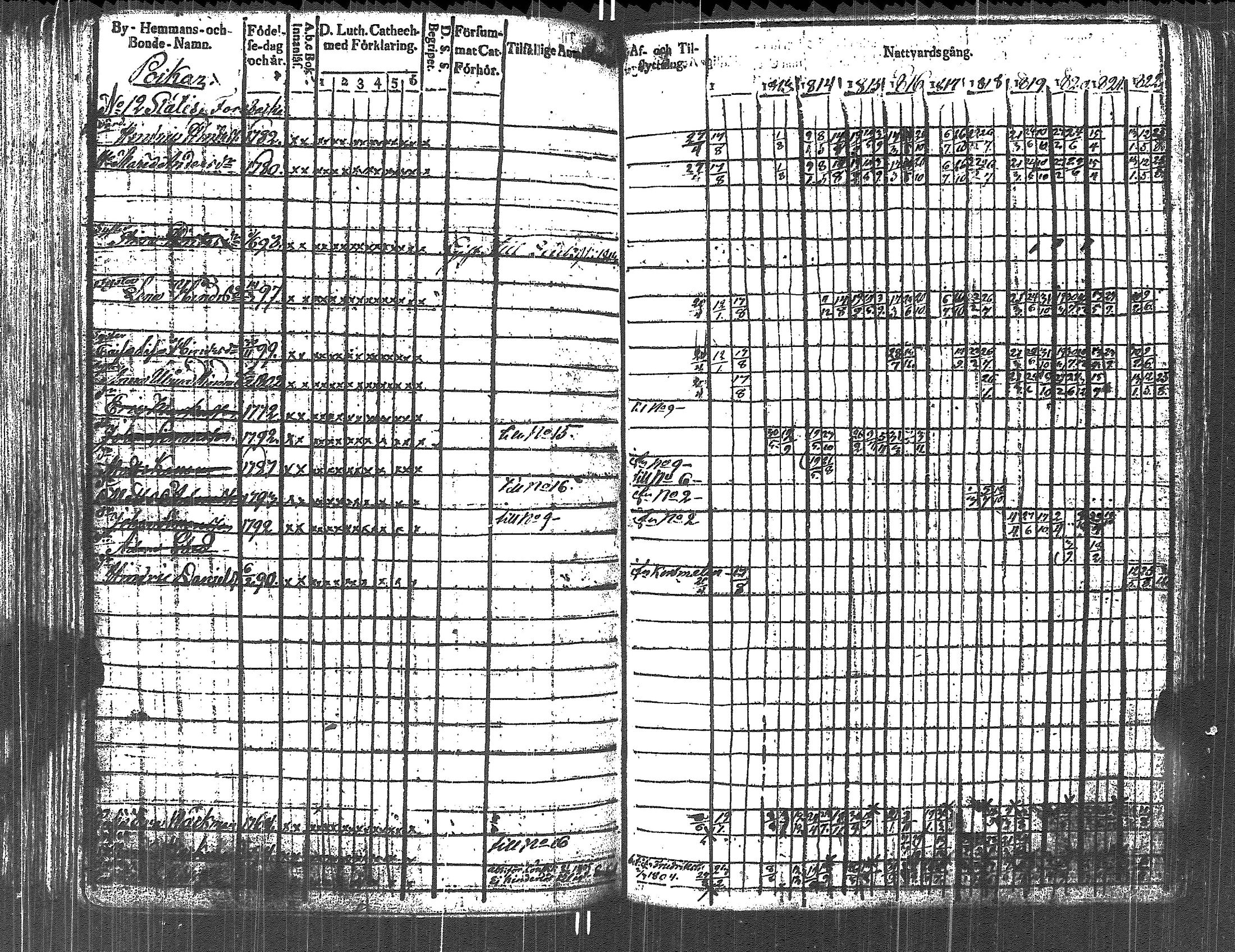 [ ../kirjat/Kirkonkirjat/lapinjarvi/rippikirja_1812-1822_es340-341/kuvat/200.jpg ]