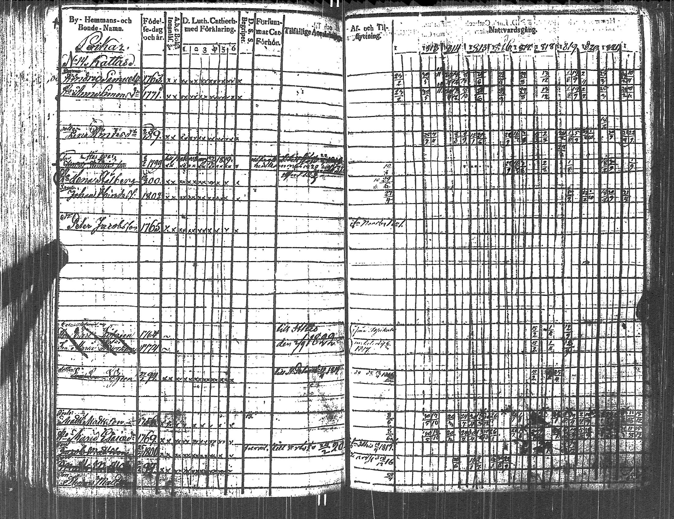 [ ../kirjat/Kirkonkirjat/lapinjarvi/rippikirja_1812-1822_es340-341/kuvat/205.jpg ]