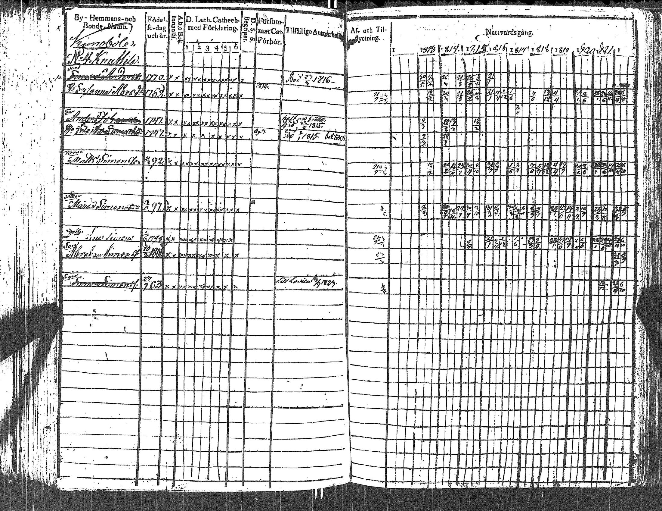 [ ../kirjat/Kirkonkirjat/lapinjarvi/rippikirja_1812-1822_es340-341/kuvat/225.jpg ]