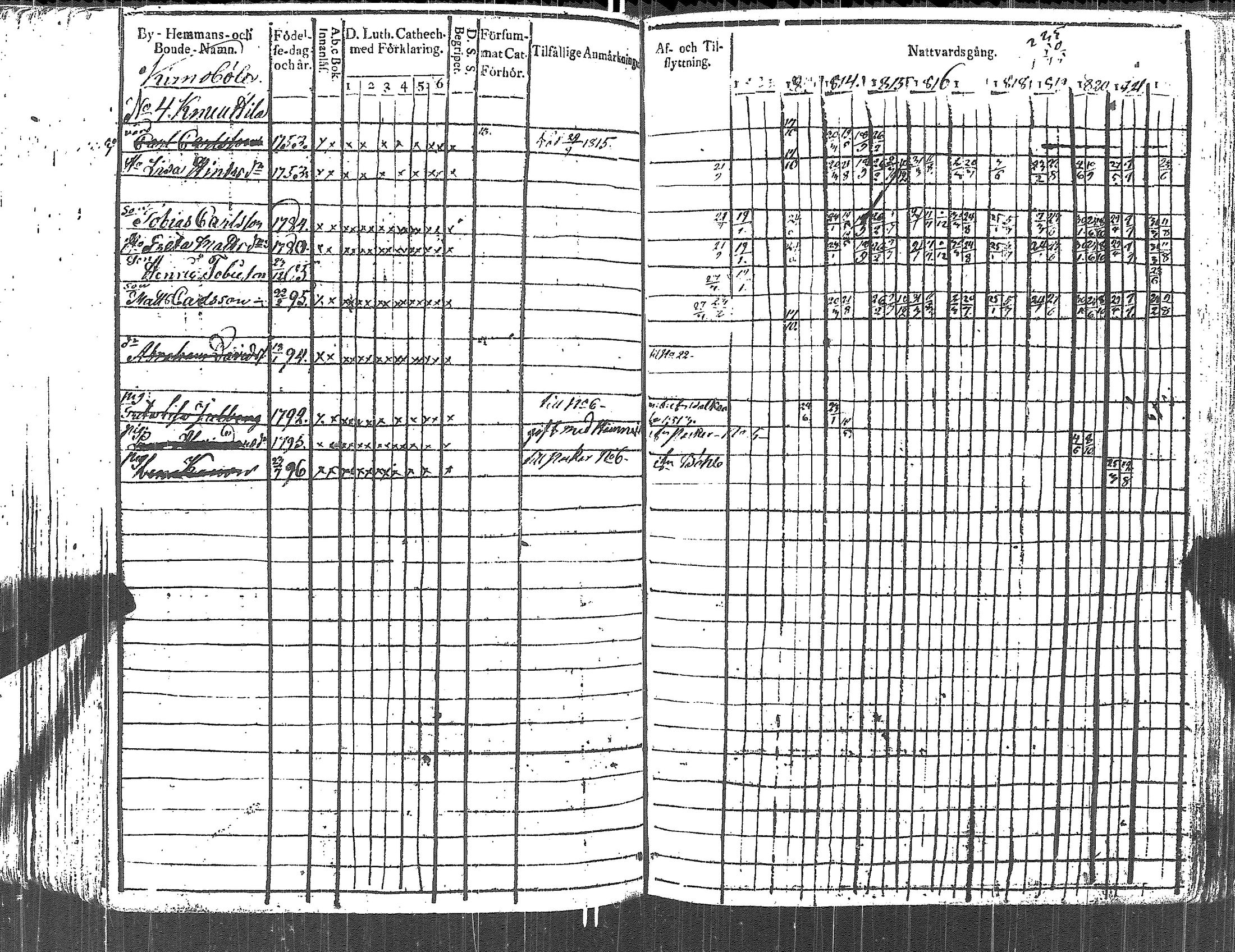[ ../kirjat/Kirkonkirjat/lapinjarvi/rippikirja_1812-1822_es340-341/kuvat/227.jpg ]