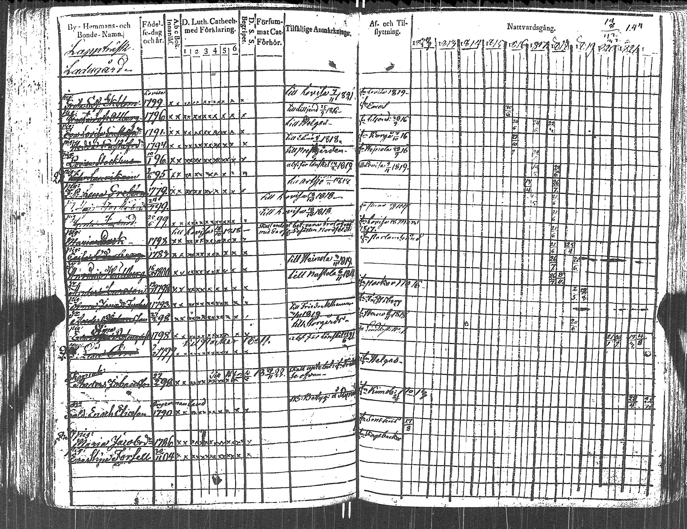 [ ../kirjat/Kirkonkirjat/lapinjarvi/rippikirja_1812-1822_es340-341/kuvat/263.jpg ]