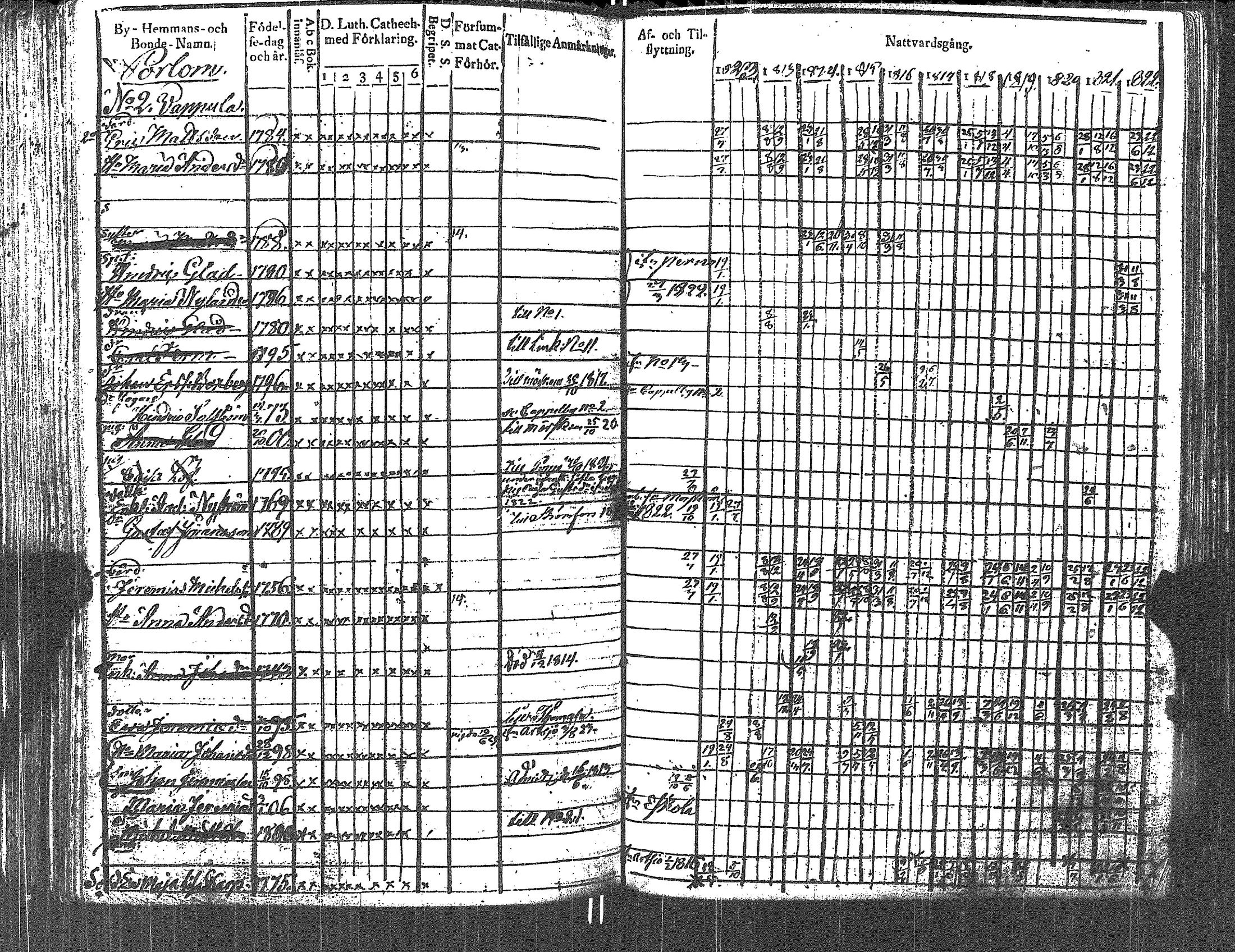 [ ../kirjat/Kirkonkirjat/lapinjarvi/rippikirja_1812-1822_es340-341/kuvat/281.jpg ]