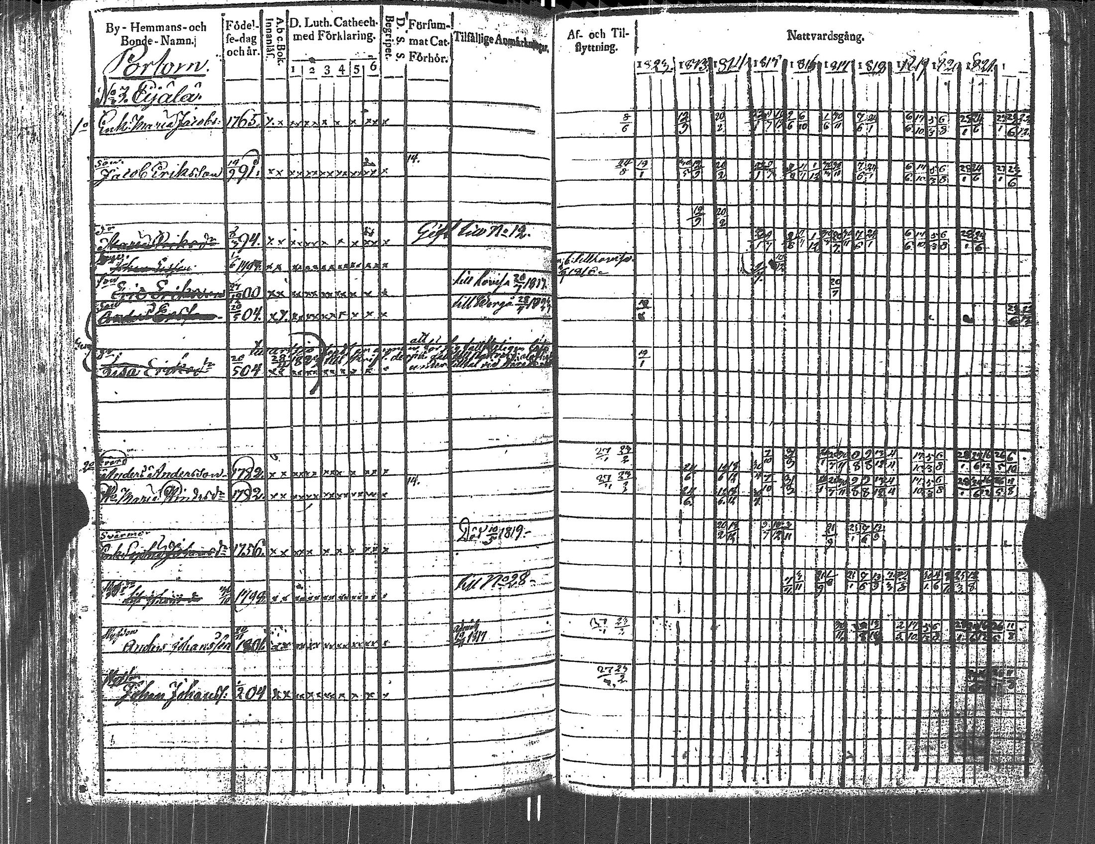 [ ../kirjat/Kirkonkirjat/lapinjarvi/rippikirja_1812-1822_es340-341/kuvat/282.jpg ]