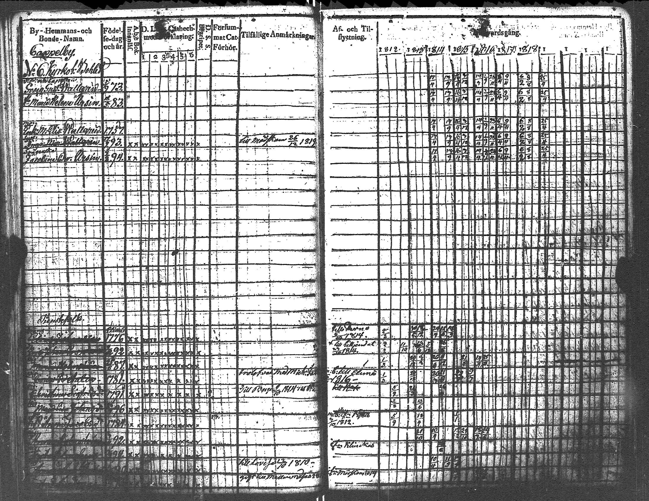 [ ../kirjat/Kirkonkirjat/lapinjarvi/rippikirja_1812-1822_es340-341/kuvat/32.jpg ]
