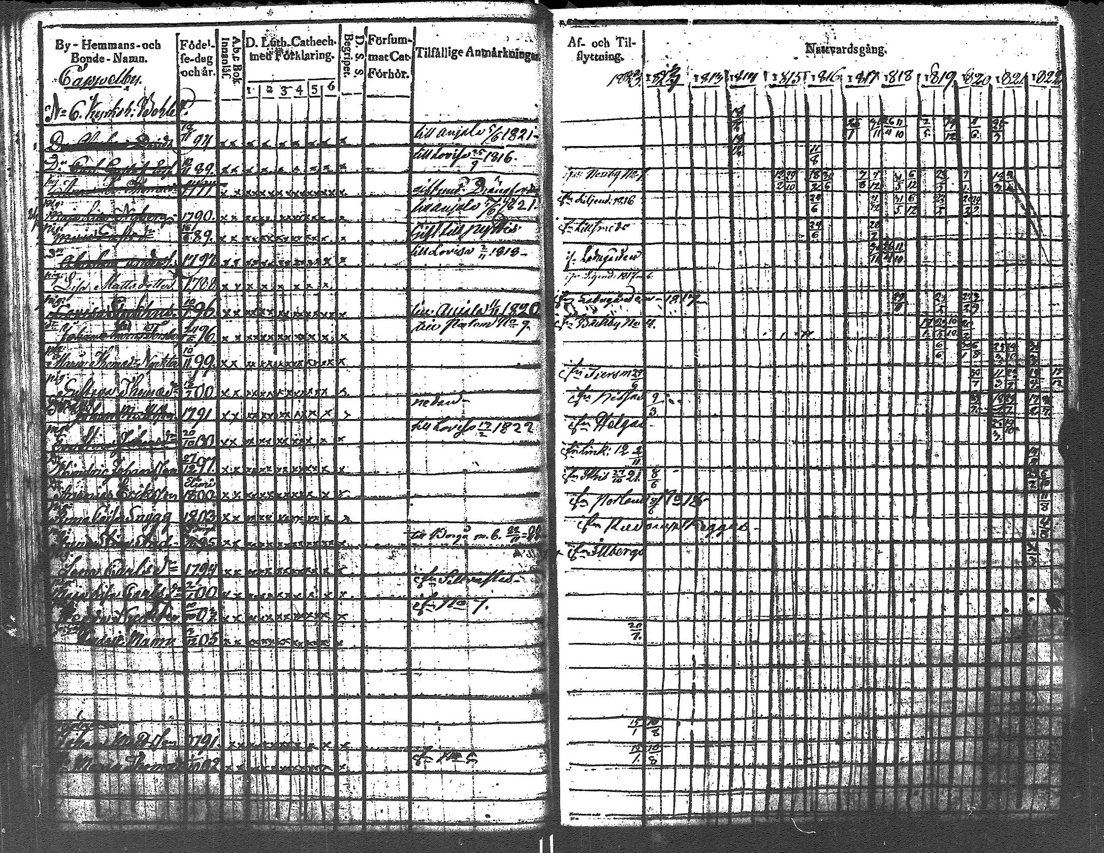 [ ../kirjat/Kirkonkirjat/lapinjarvi/rippikirja_1812-1822_es340-341/kuvat/33.jpg ]