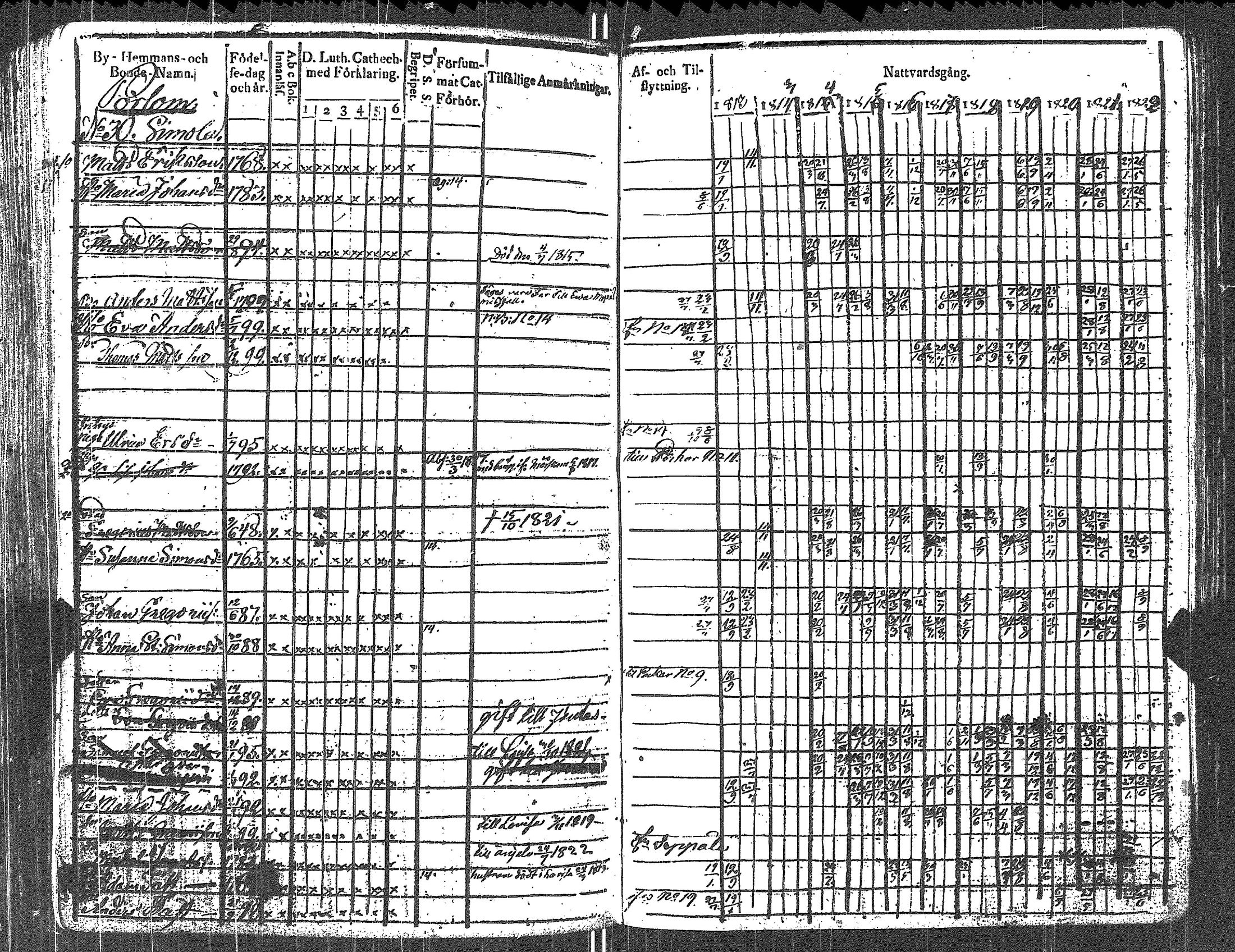[ ../kirjat/Kirkonkirjat/lapinjarvi/rippikirja_1812-1822_es340-341/kuvat/336.jpg ]