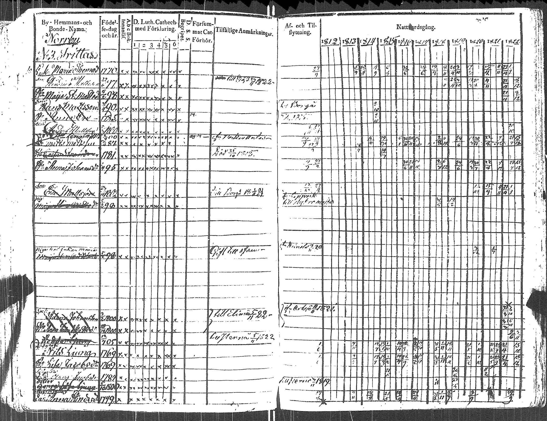 [ ../kirjat/Kirkonkirjat/lapinjarvi/rippikirja_1812-1822_es340-341/kuvat/360.jpg ]