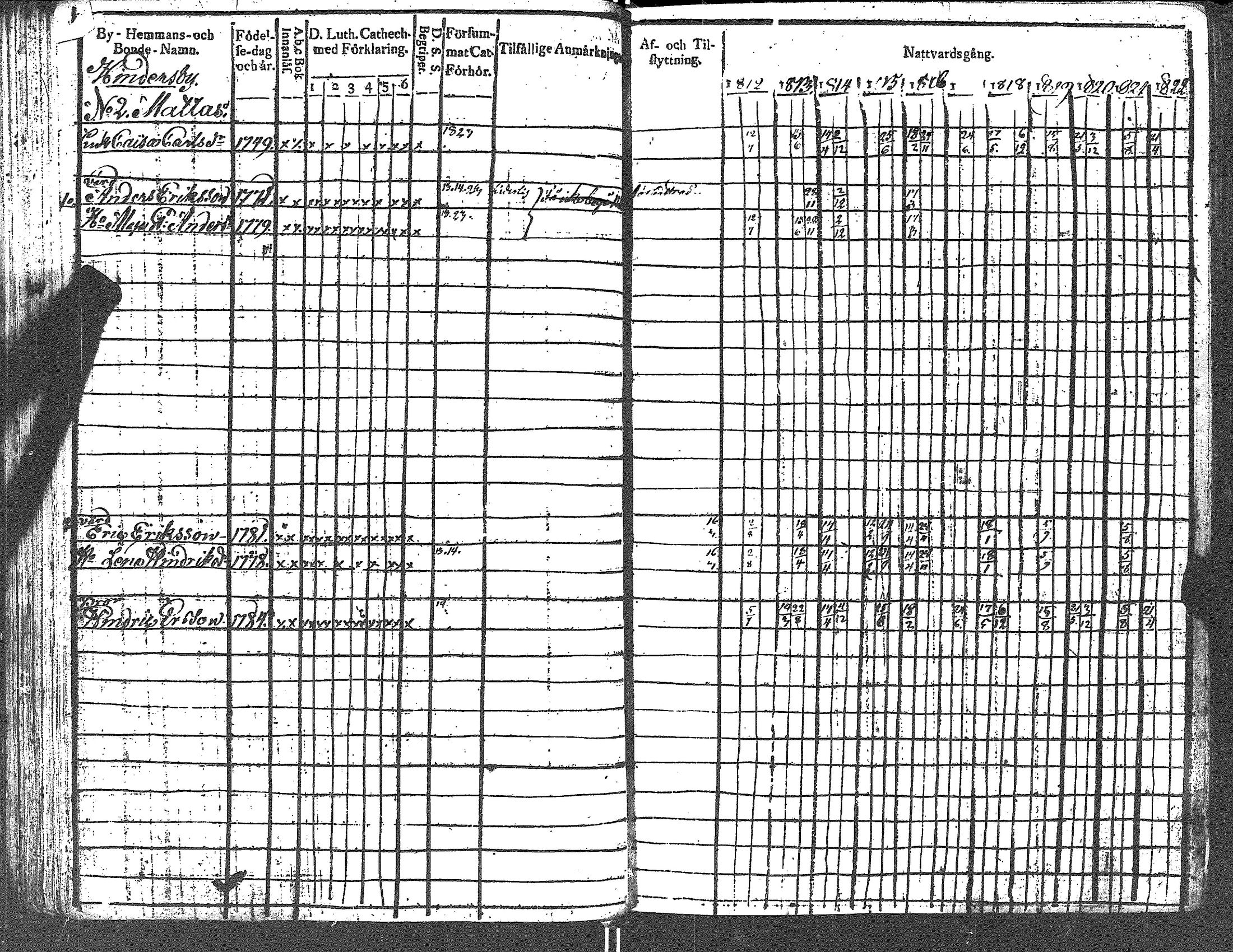 [ ../kirjat/Kirkonkirjat/lapinjarvi/rippikirja_1812-1822_es340-341/kuvat/59.jpg ]