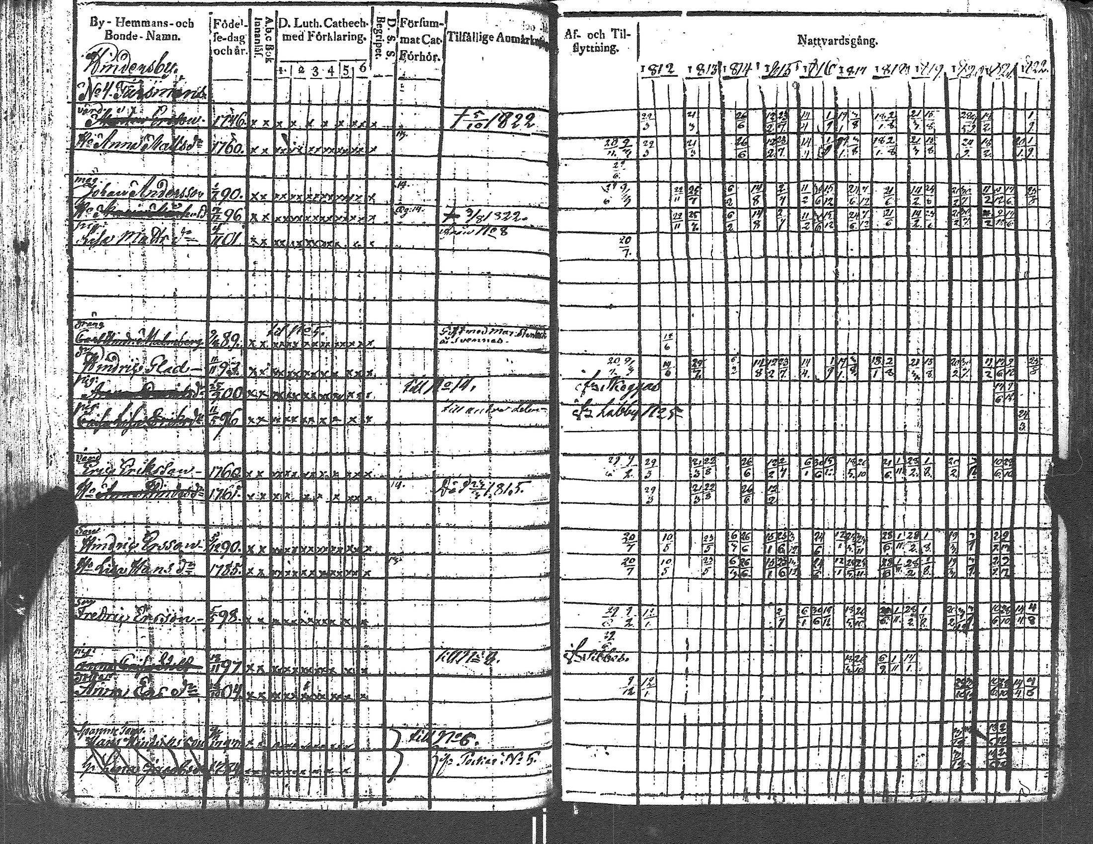 [ ../kirjat/Kirkonkirjat/lapinjarvi/rippikirja_1812-1822_es340-341/kuvat/68.jpg ]