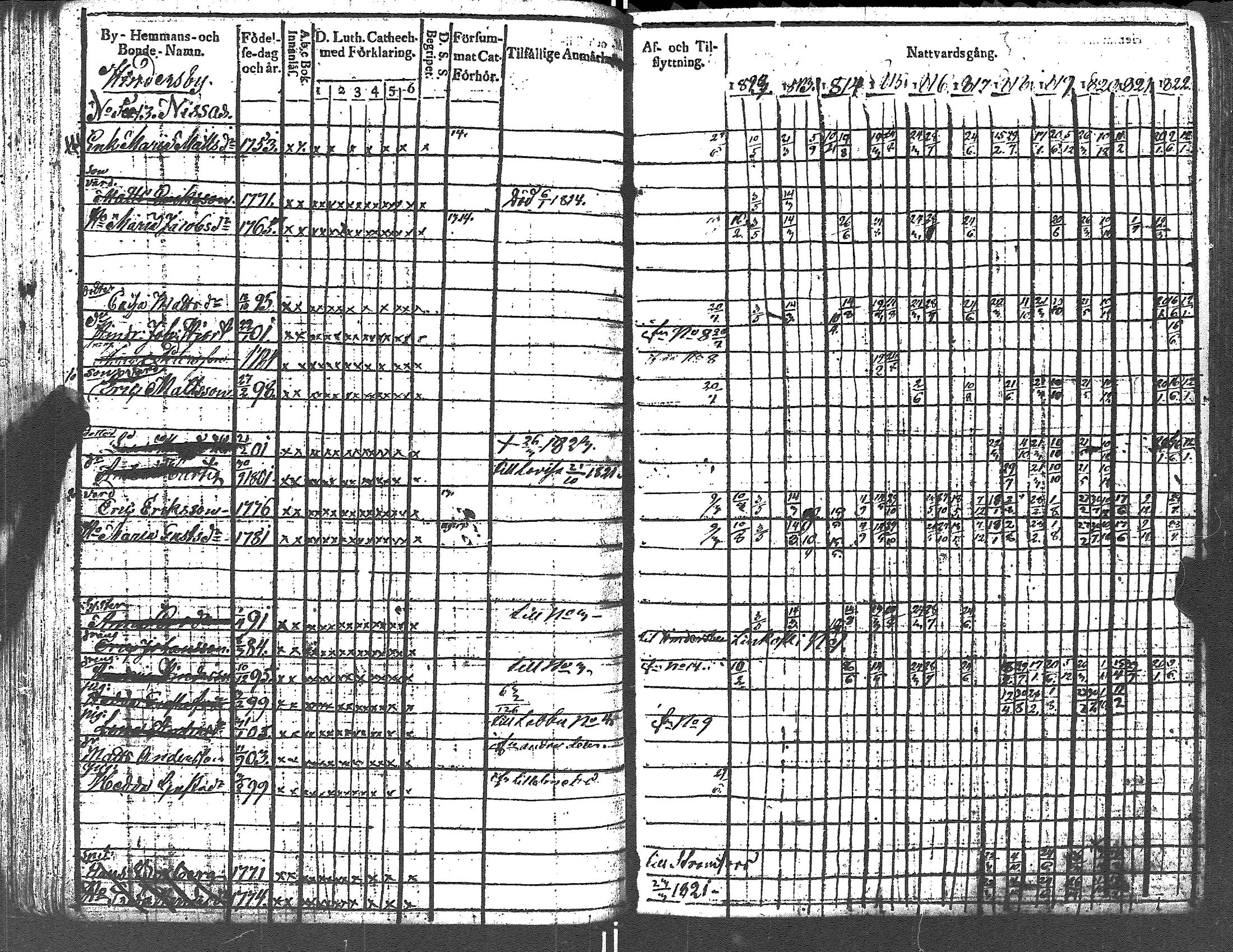 [ ../kirjat/Kirkonkirjat/lapinjarvi/rippikirja_1812-1822_es340-341/kuvat/70.jpg ]