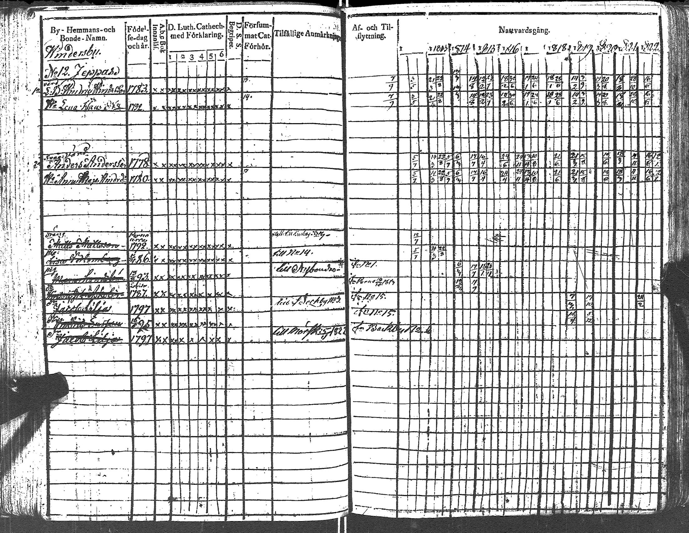 [ ../kirjat/Kirkonkirjat/lapinjarvi/rippikirja_1812-1822_es340-341/kuvat/91.jpg ]