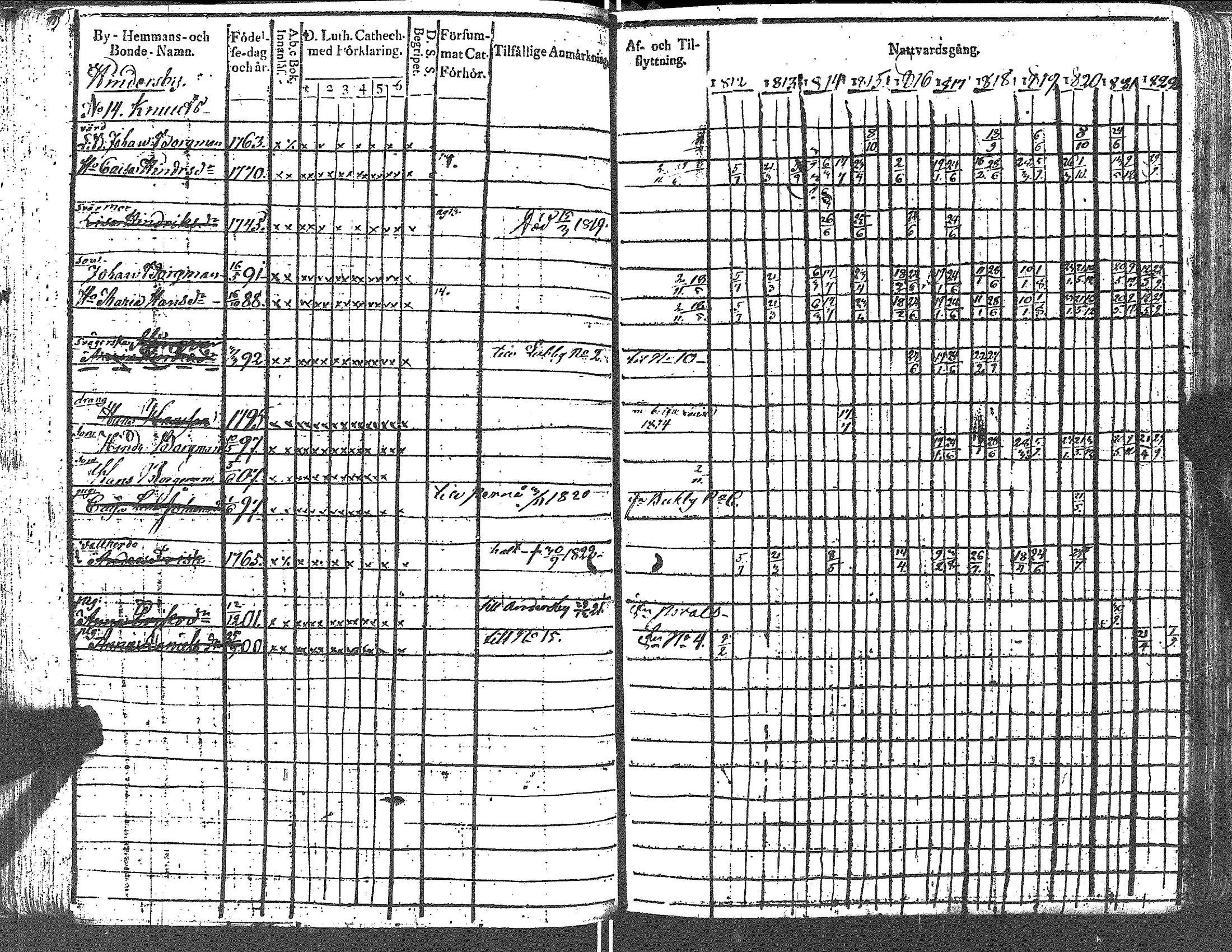 [ ../kirjat/Kirkonkirjat/lapinjarvi/rippikirja_1812-1822_es340-341/kuvat/93.jpg ]