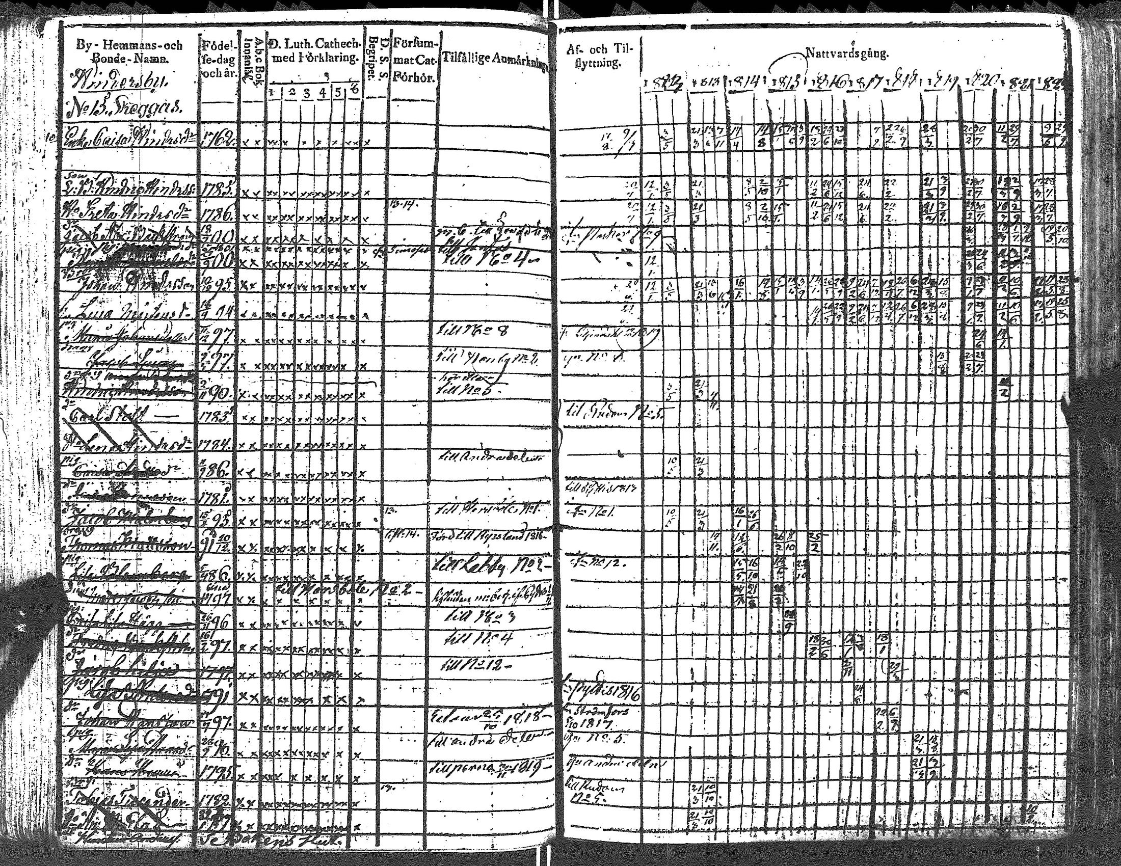 [ ../kirjat/Kirkonkirjat/lapinjarvi/rippikirja_1812-1822_es340-341/kuvat/95.jpg ]