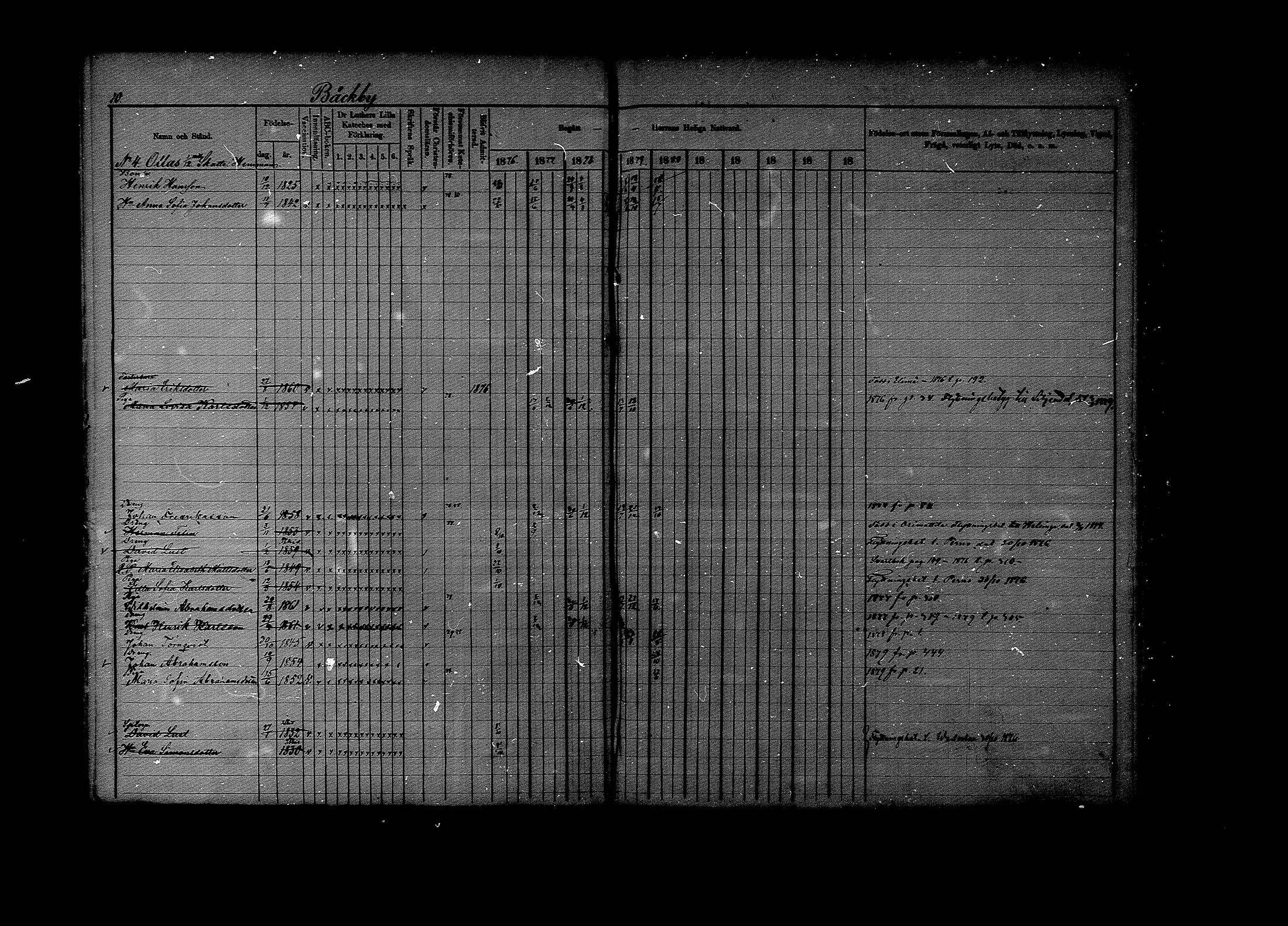 [ ../kirjat/Kirkonkirjat/lapinjarvi/rippikirja_1876-1880_mko171-193/kuvat/10.jpg ]