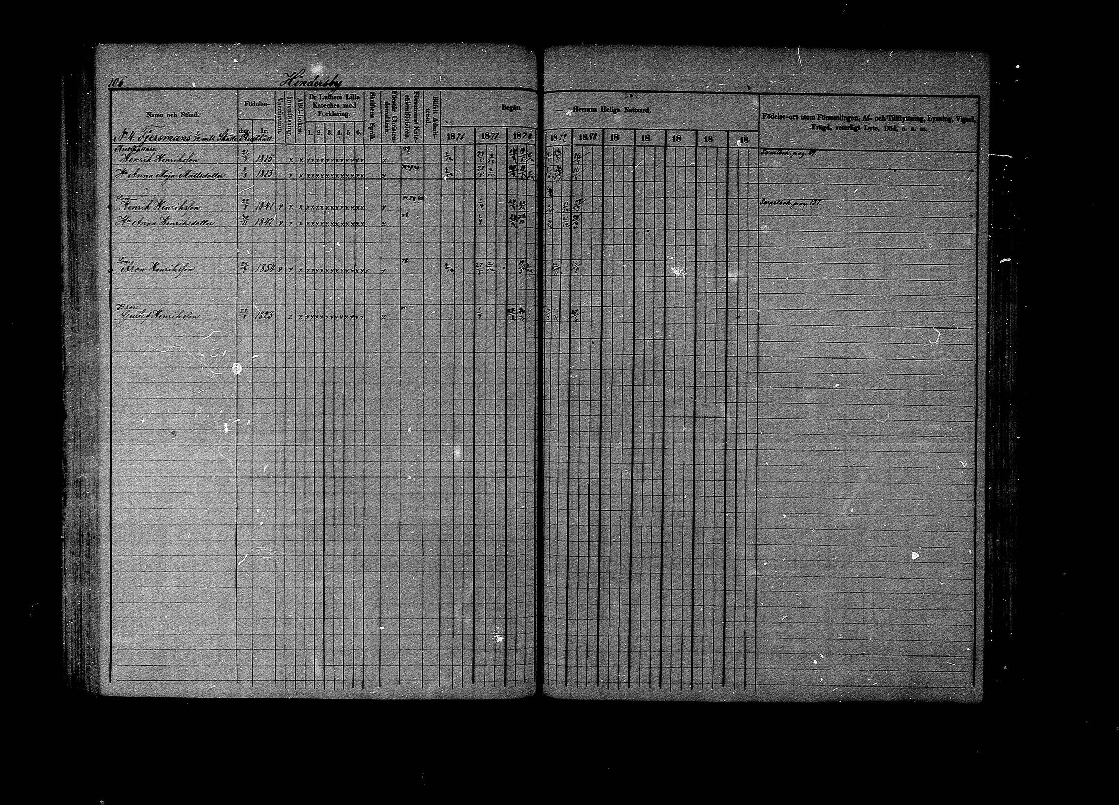 [ ../kirjat/Kirkonkirjat/lapinjarvi/rippikirja_1876-1880_mko171-193/kuvat/106.jpg ]