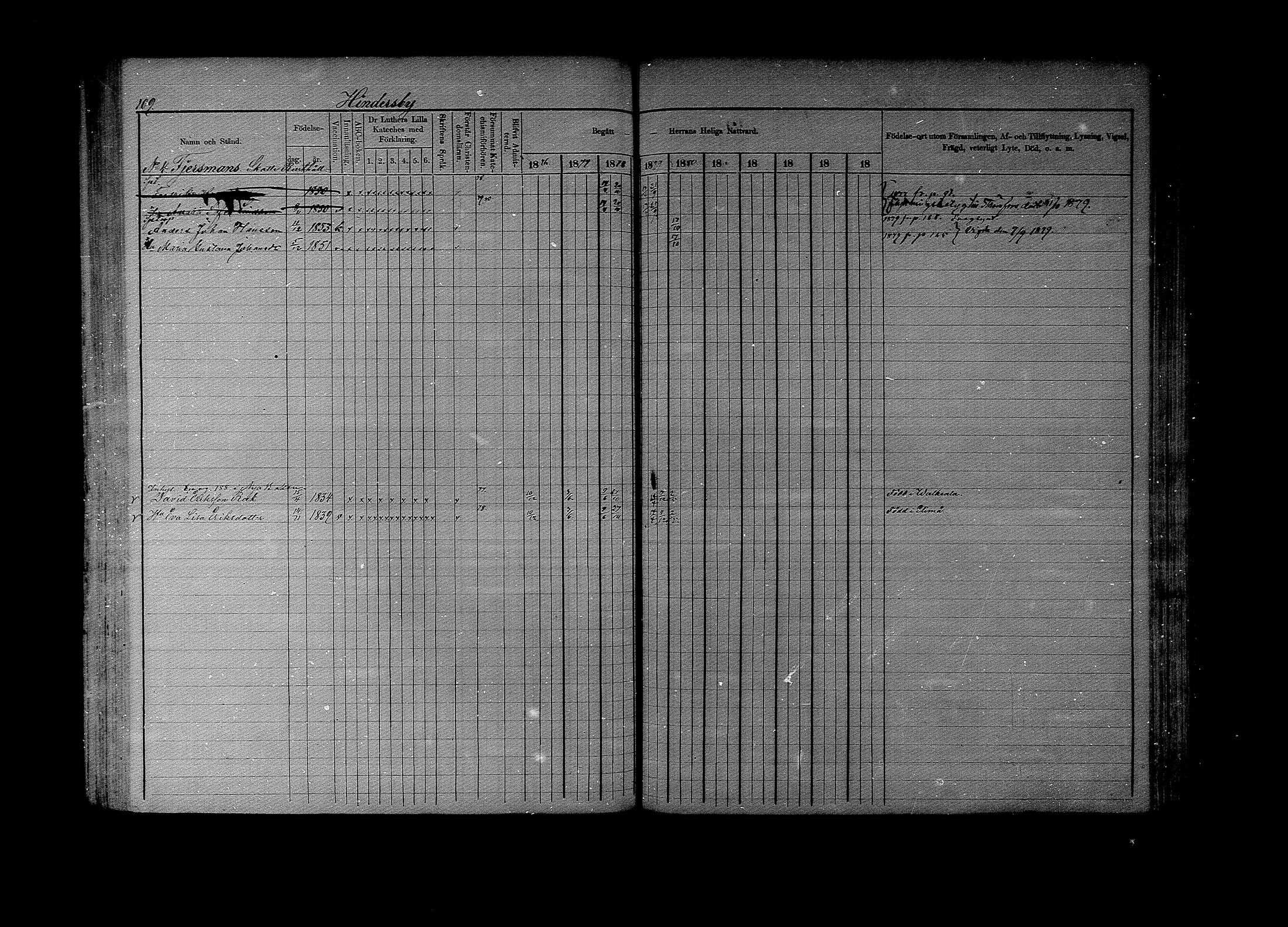 [ ../kirjat/Kirkonkirjat/lapinjarvi/rippikirja_1876-1880_mko171-193/kuvat/109.jpg ]