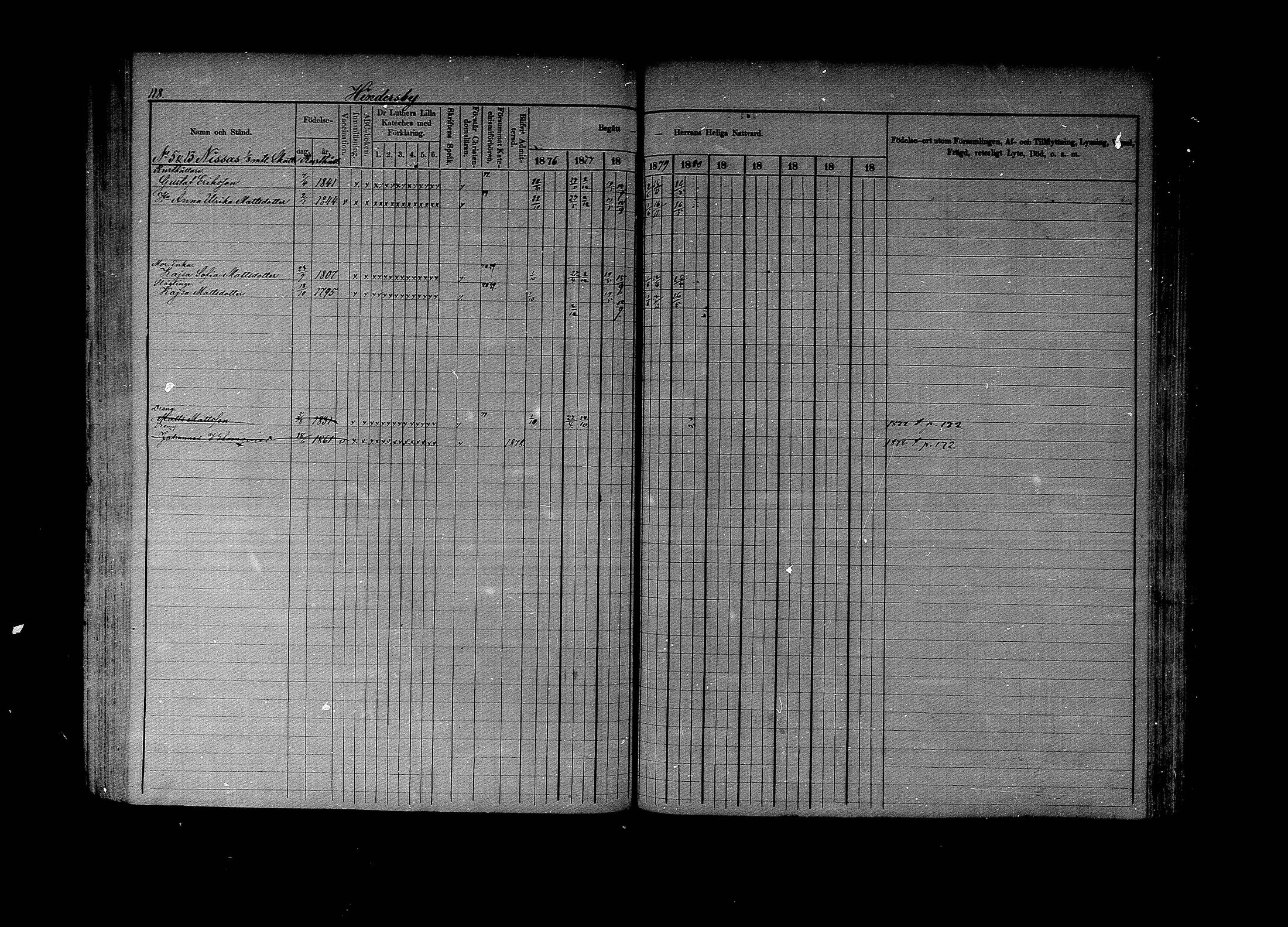 [ ../kirjat/Kirkonkirjat/lapinjarvi/rippikirja_1876-1880_mko171-193/kuvat/118.jpg ]