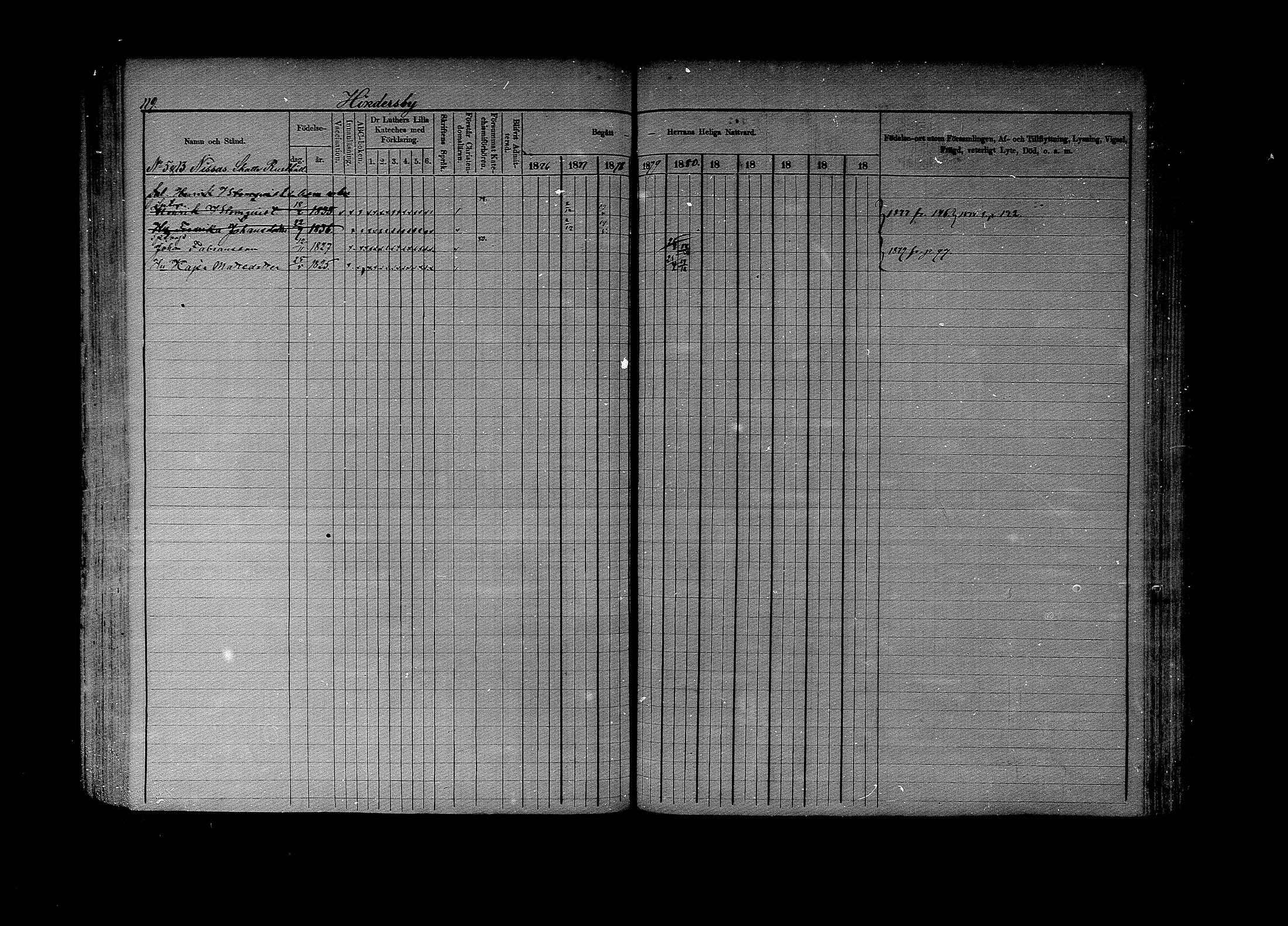 [ ../kirjat/Kirkonkirjat/lapinjarvi/rippikirja_1876-1880_mko171-193/kuvat/119.jpg ]