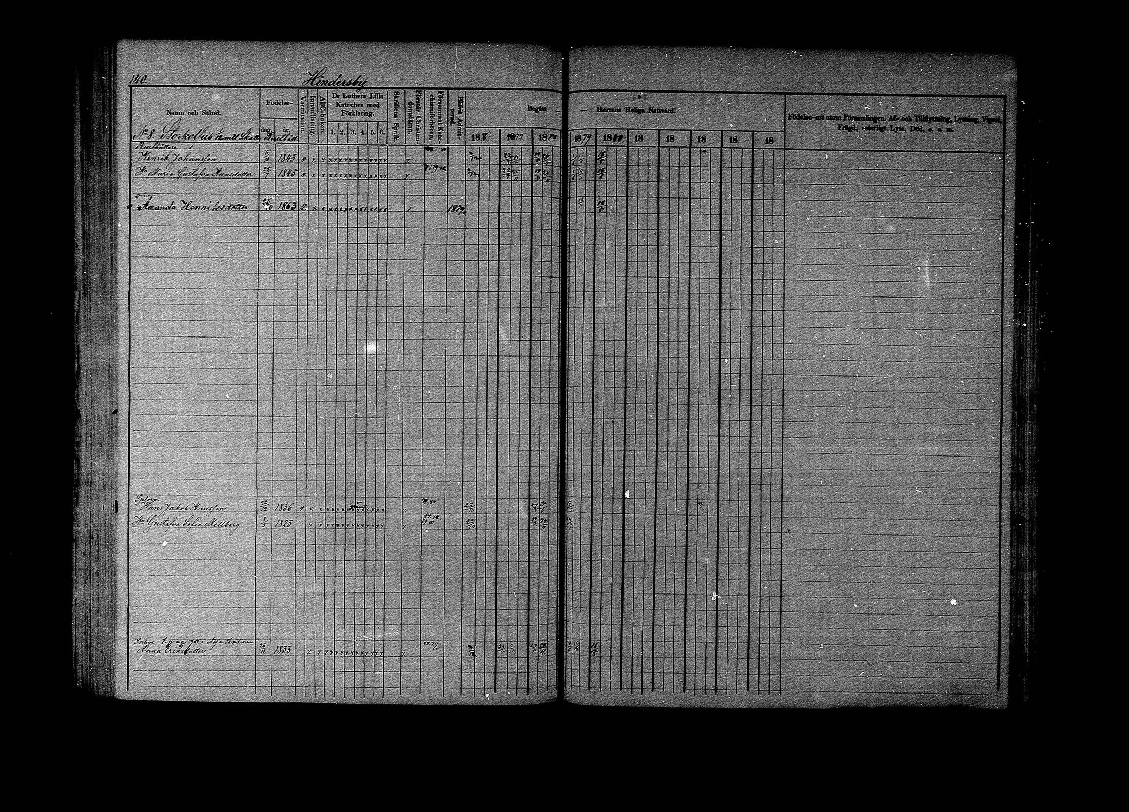[ ../kirjat/Kirkonkirjat/lapinjarvi/rippikirja_1876-1880_mko171-193/kuvat/140.jpg ]