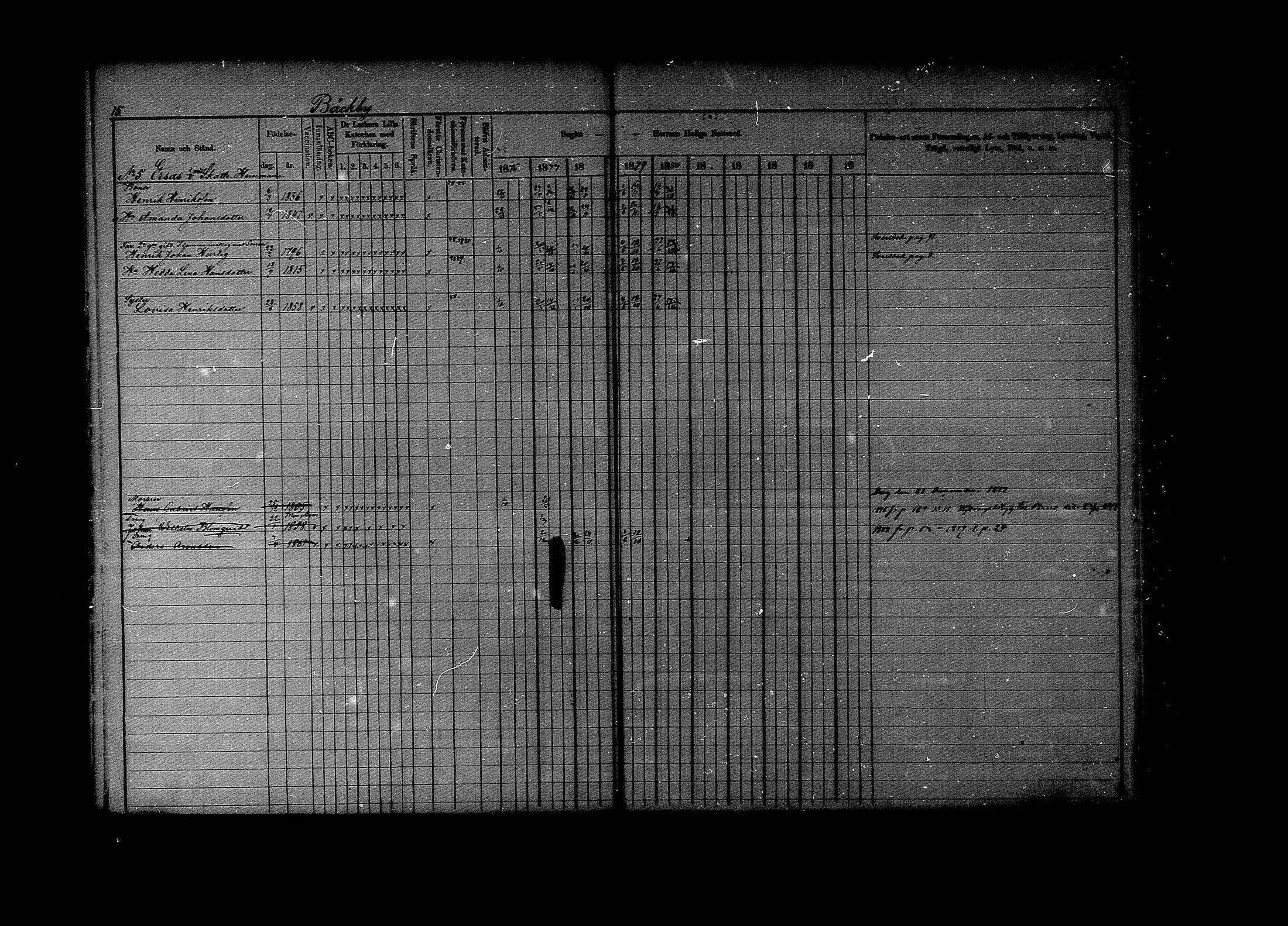 [ ../kirjat/Kirkonkirjat/lapinjarvi/rippikirja_1876-1880_mko171-193/kuvat/15.jpg ]
