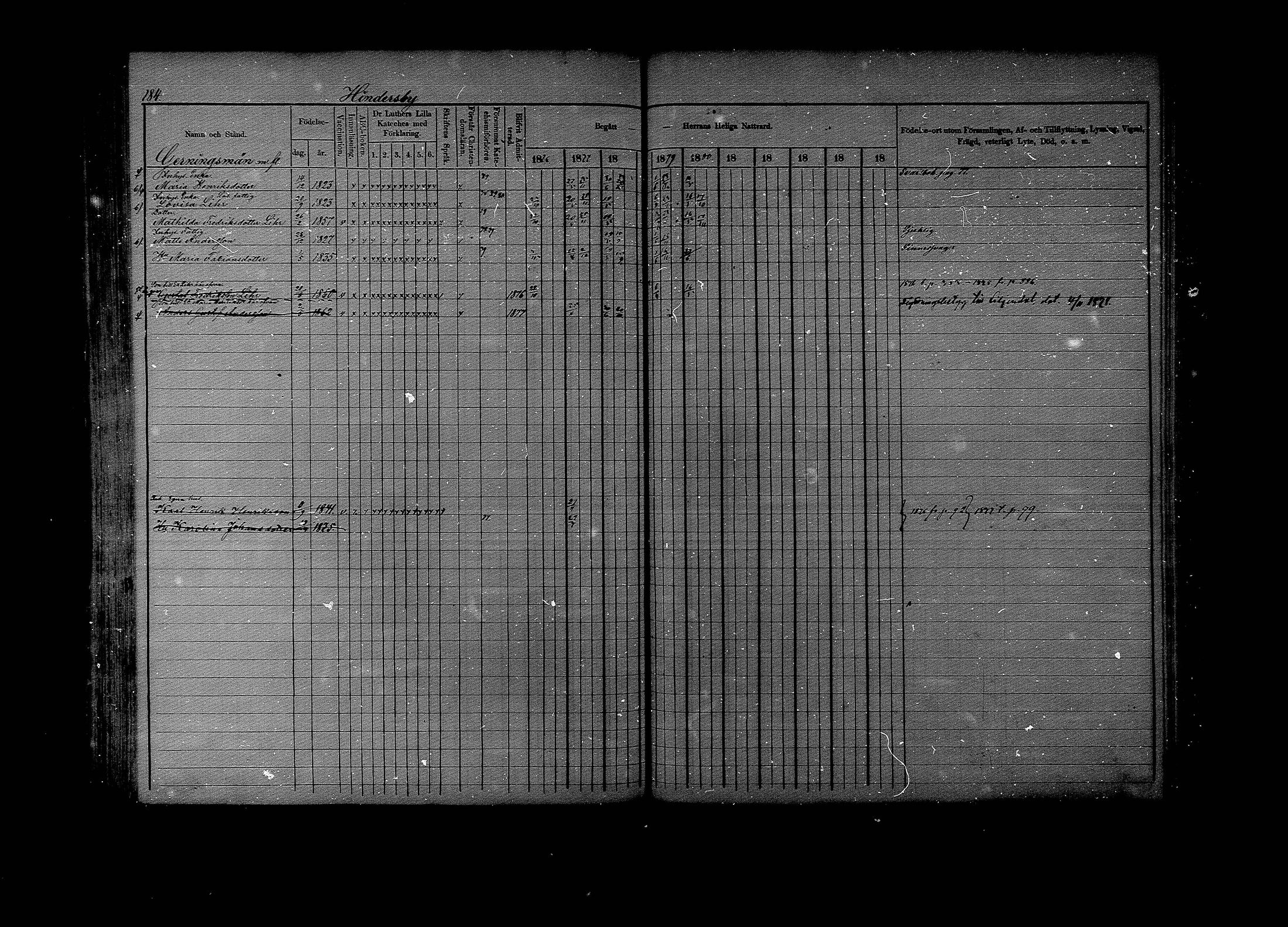[ ../kirjat/Kirkonkirjat/lapinjarvi/rippikirja_1876-1880_mko171-193/kuvat/184.jpg ]