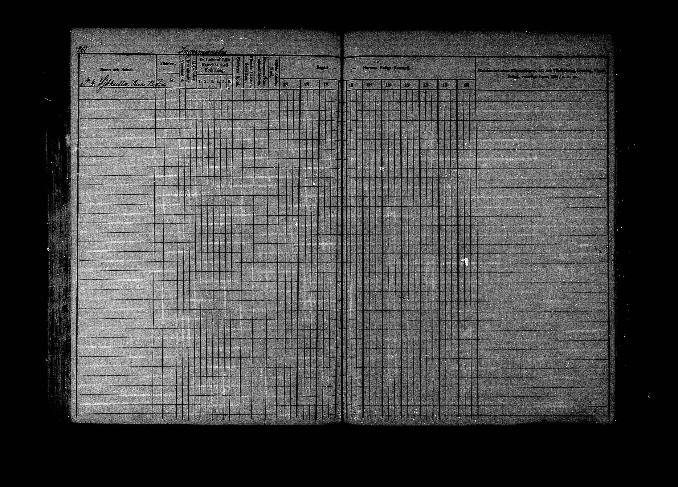 [ ../kirjat/Kirkonkirjat/lapinjarvi/rippikirja_1876-1880_mko171-193/kuvat/201.jpg ]