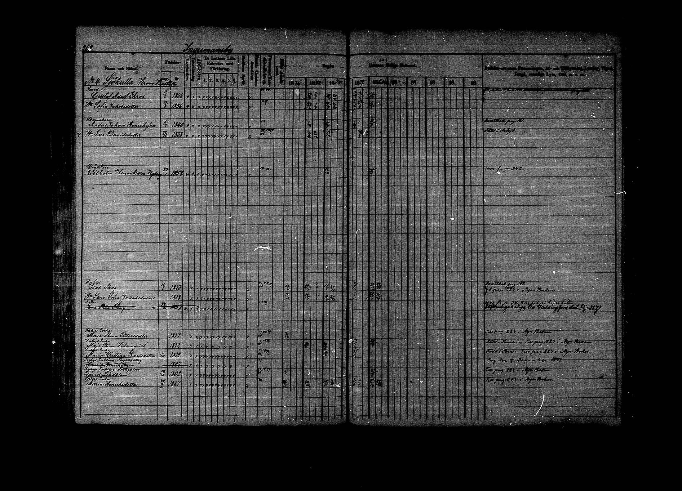 [ ../kirjat/Kirkonkirjat/lapinjarvi/rippikirja_1876-1880_mko171-193/kuvat/202.jpg ]