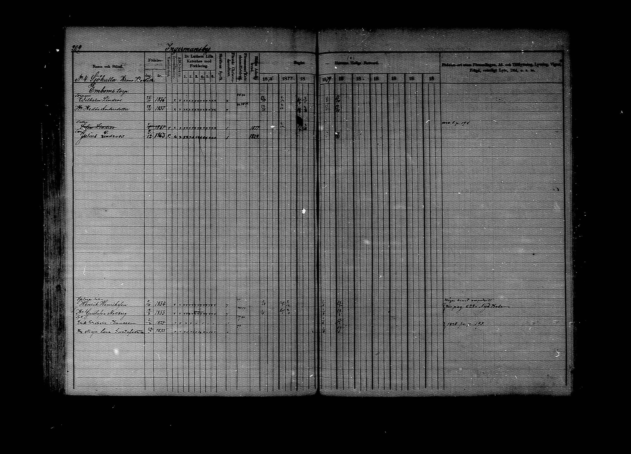[ ../kirjat/Kirkonkirjat/lapinjarvi/rippikirja_1876-1880_mko171-193/kuvat/209.jpg ]