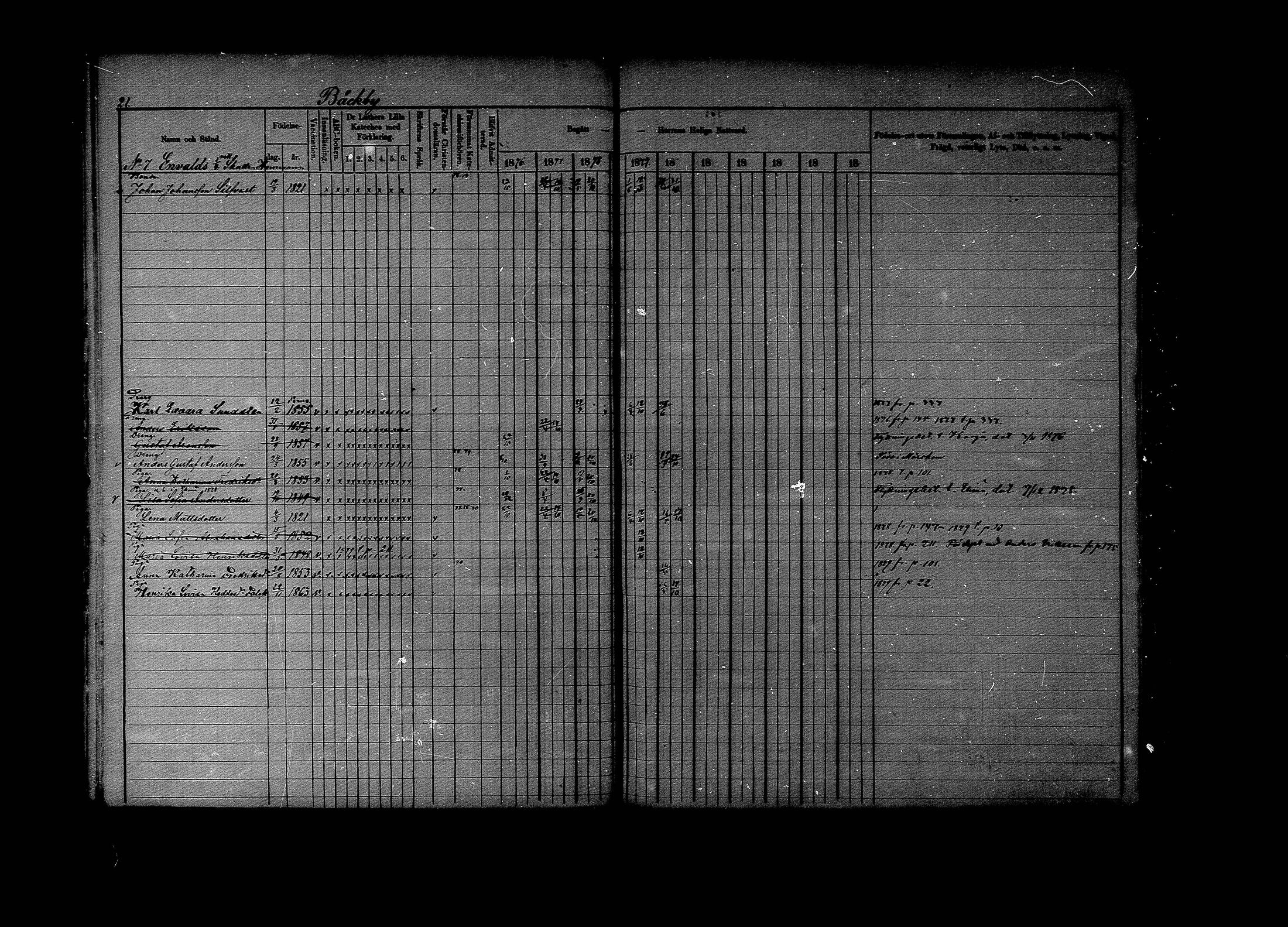 [ ../kirjat/Kirkonkirjat/lapinjarvi/rippikirja_1876-1880_mko171-193/kuvat/21.jpg ]