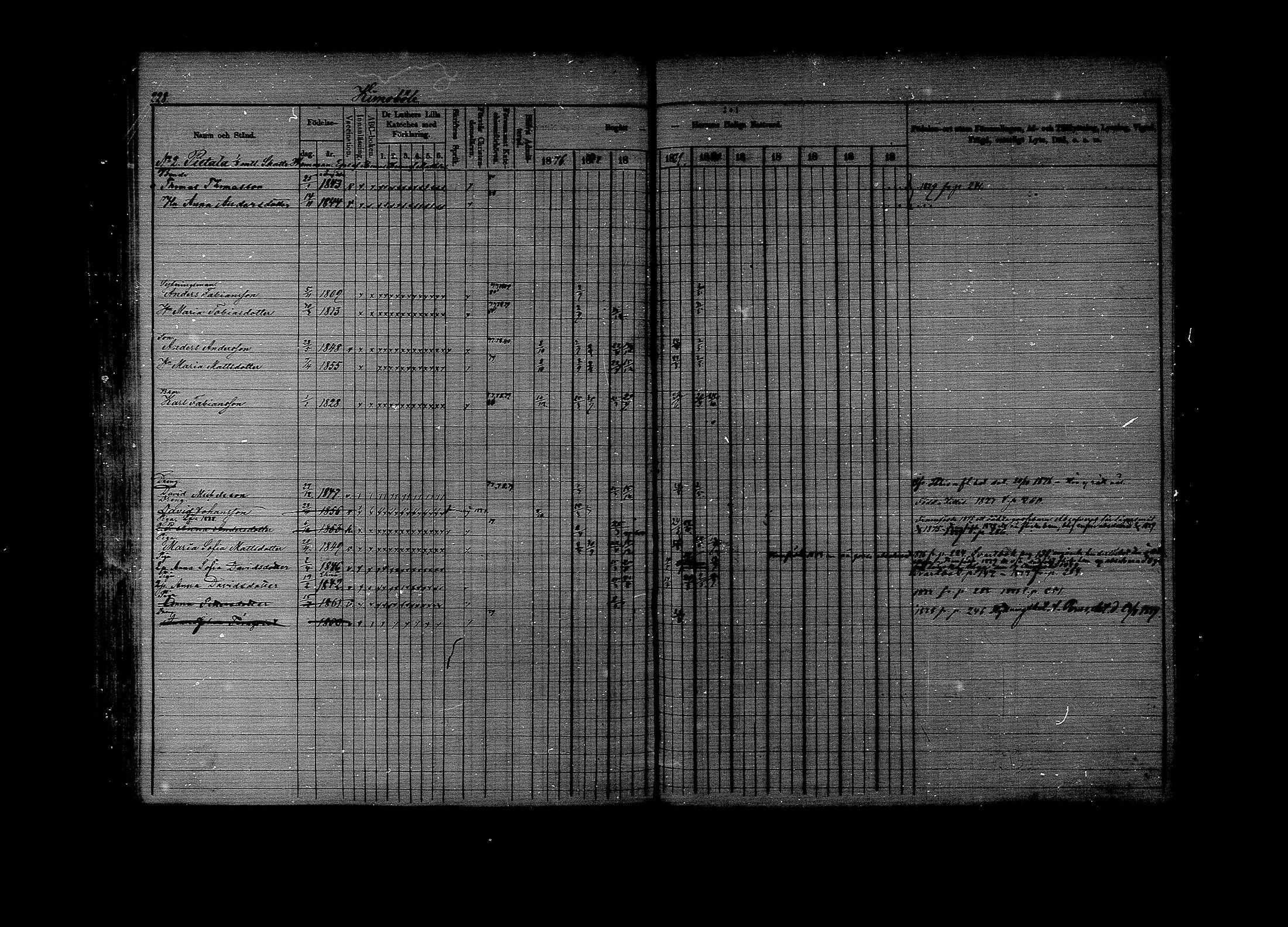 [ ../kirjat/Kirkonkirjat/lapinjarvi/rippikirja_1876-1880_mko171-193/kuvat/228.jpg ]