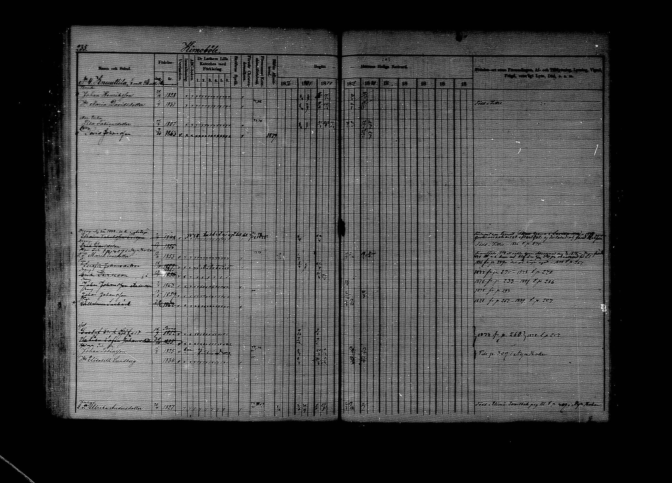 [ ../kirjat/Kirkonkirjat/lapinjarvi/rippikirja_1876-1880_mko171-193/kuvat/235.jpg ]