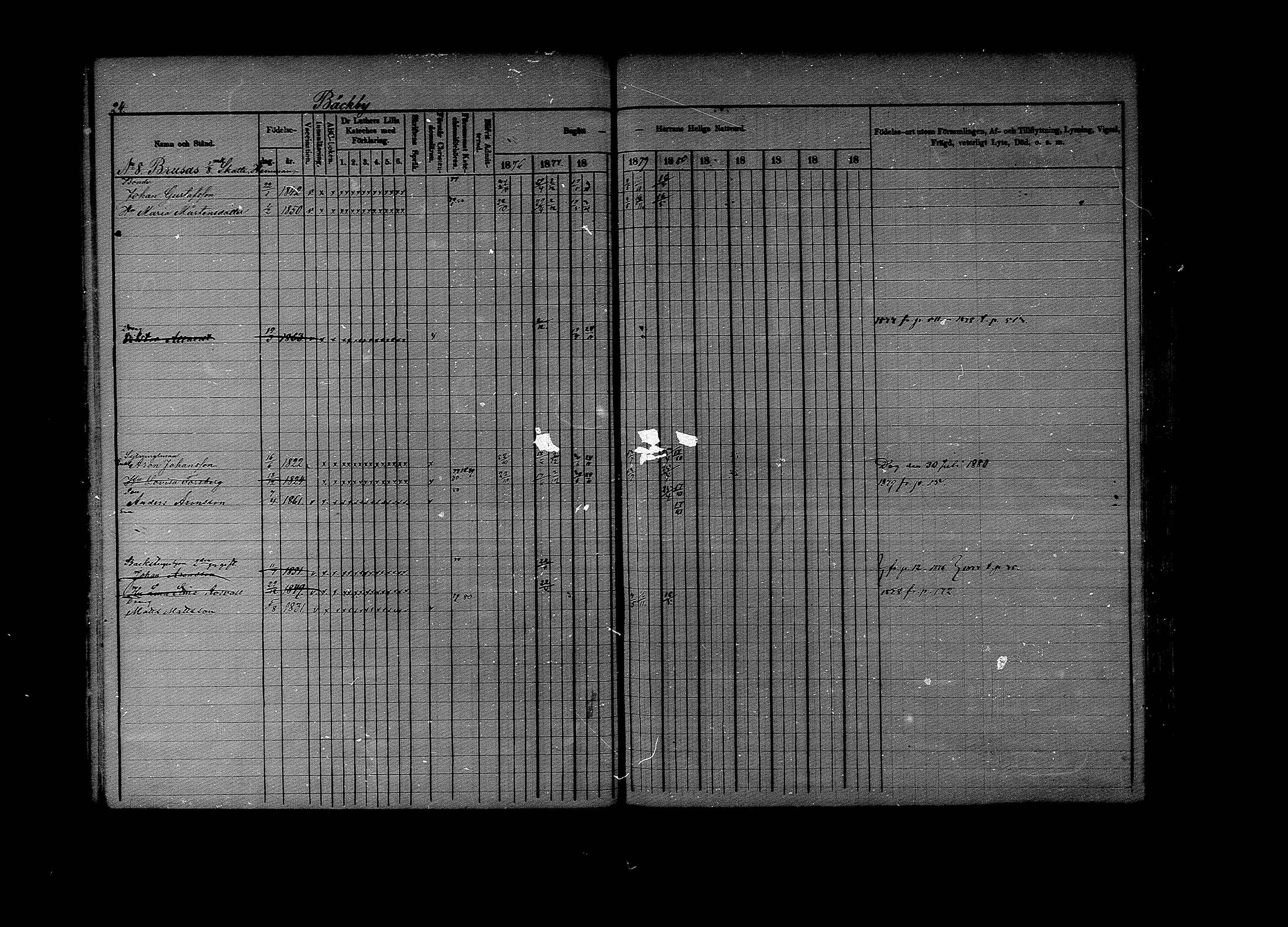 [ ../kirjat/Kirkonkirjat/lapinjarvi/rippikirja_1876-1880_mko171-193/kuvat/24.jpg ]
