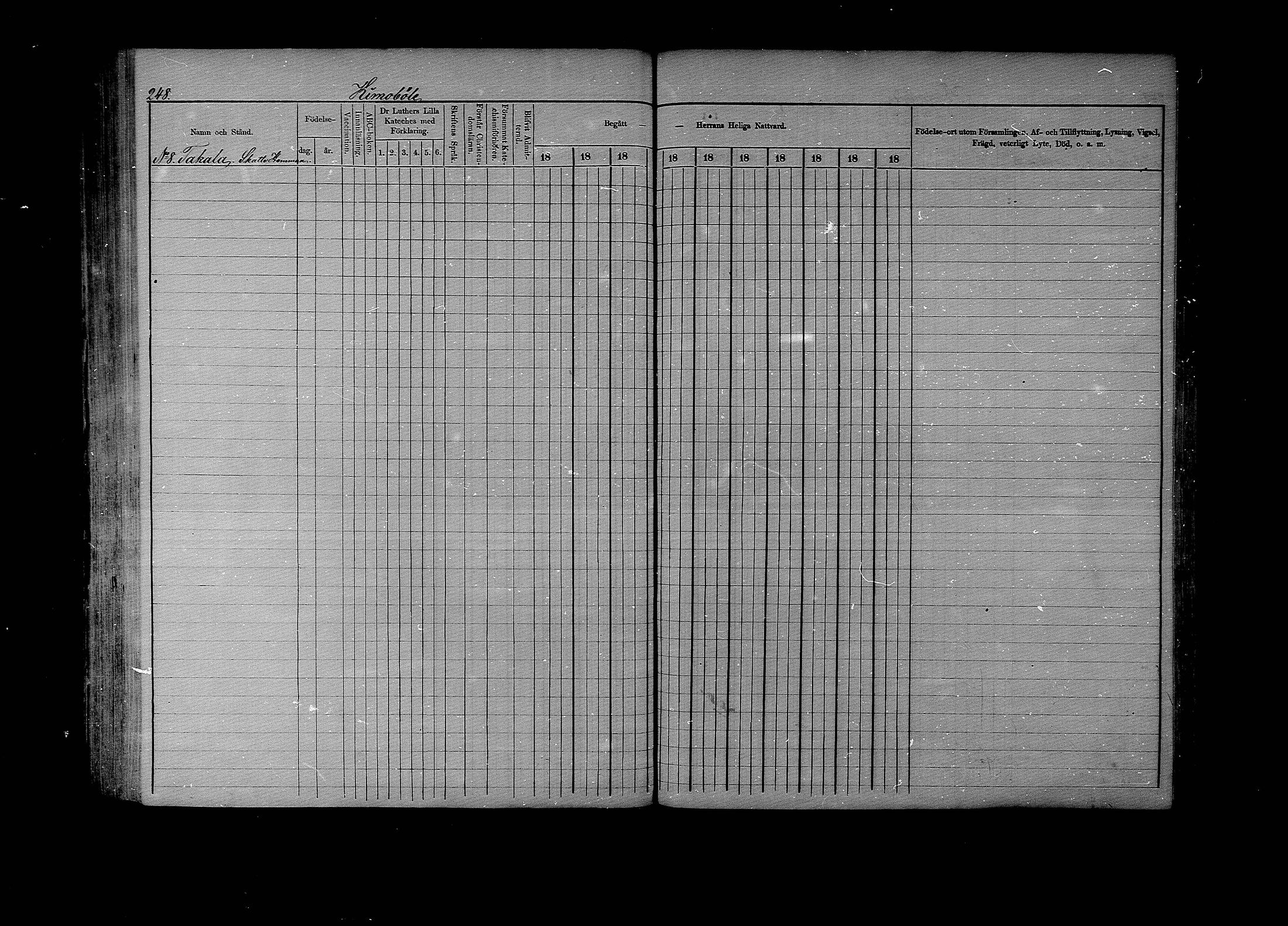 [ ../kirjat/Kirkonkirjat/lapinjarvi/rippikirja_1876-1880_mko171-193/kuvat/248.jpg ]