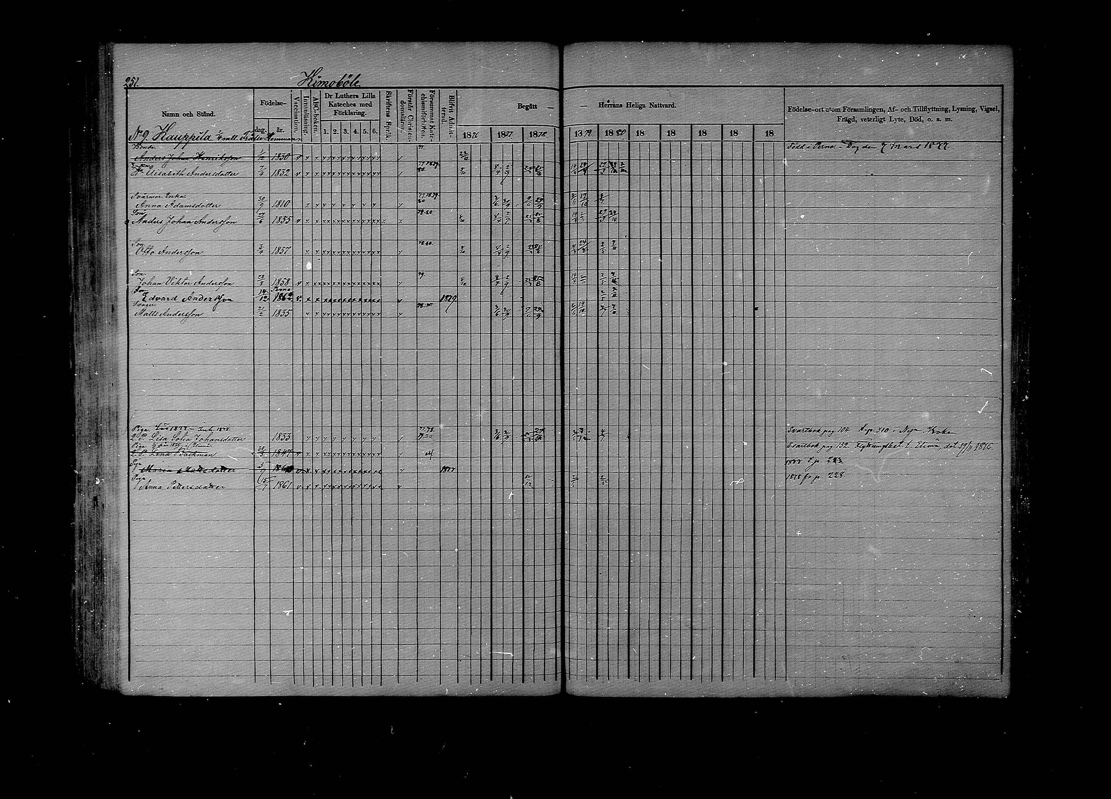 [ ../kirjat/Kirkonkirjat/lapinjarvi/rippikirja_1876-1880_mko171-193/kuvat/251.jpg ]