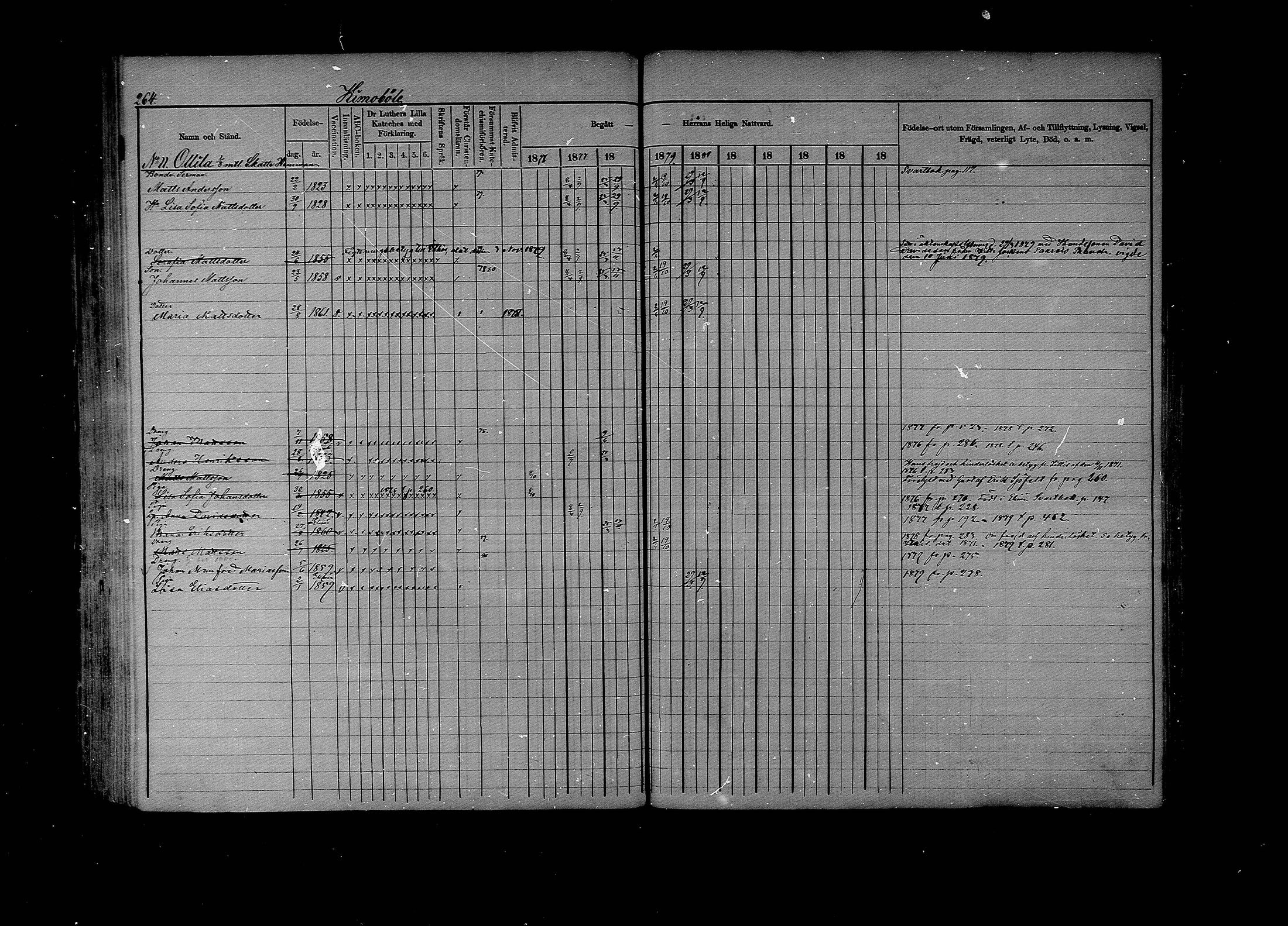 [ ../kirjat/Kirkonkirjat/lapinjarvi/rippikirja_1876-1880_mko171-193/kuvat/263.jpg ]