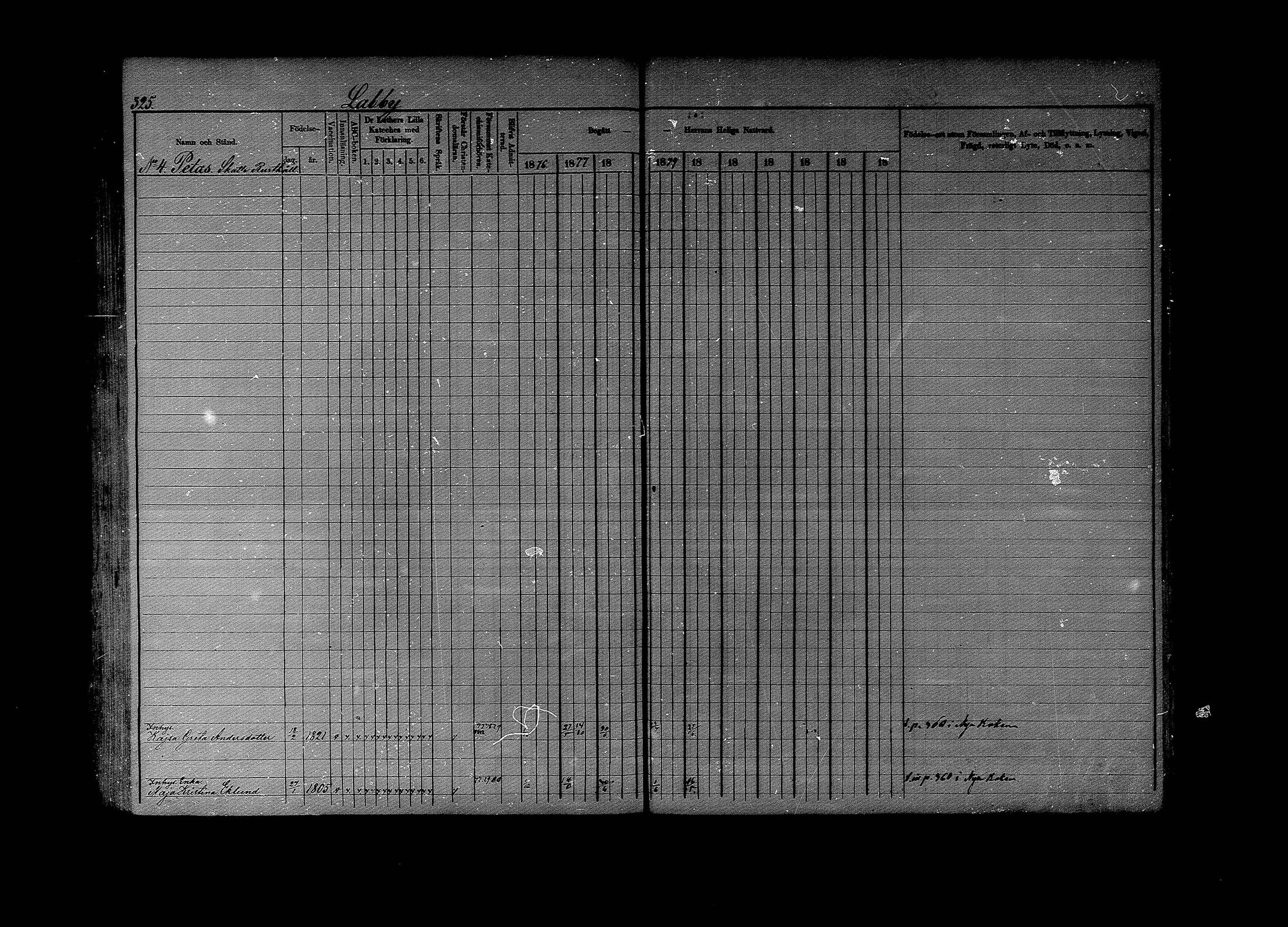 [ ../kirjat/Kirkonkirjat/lapinjarvi/rippikirja_1876-1880_mko171-193/kuvat/325.jpg ]