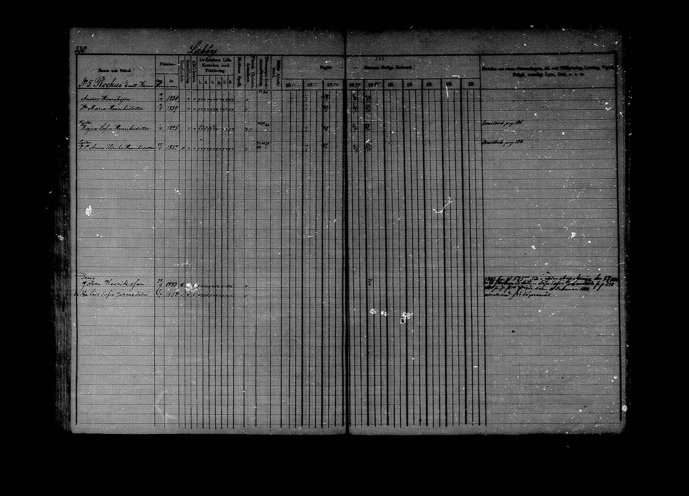 [ ../kirjat/Kirkonkirjat/lapinjarvi/rippikirja_1876-1880_mko171-193/kuvat/330.jpg ]
