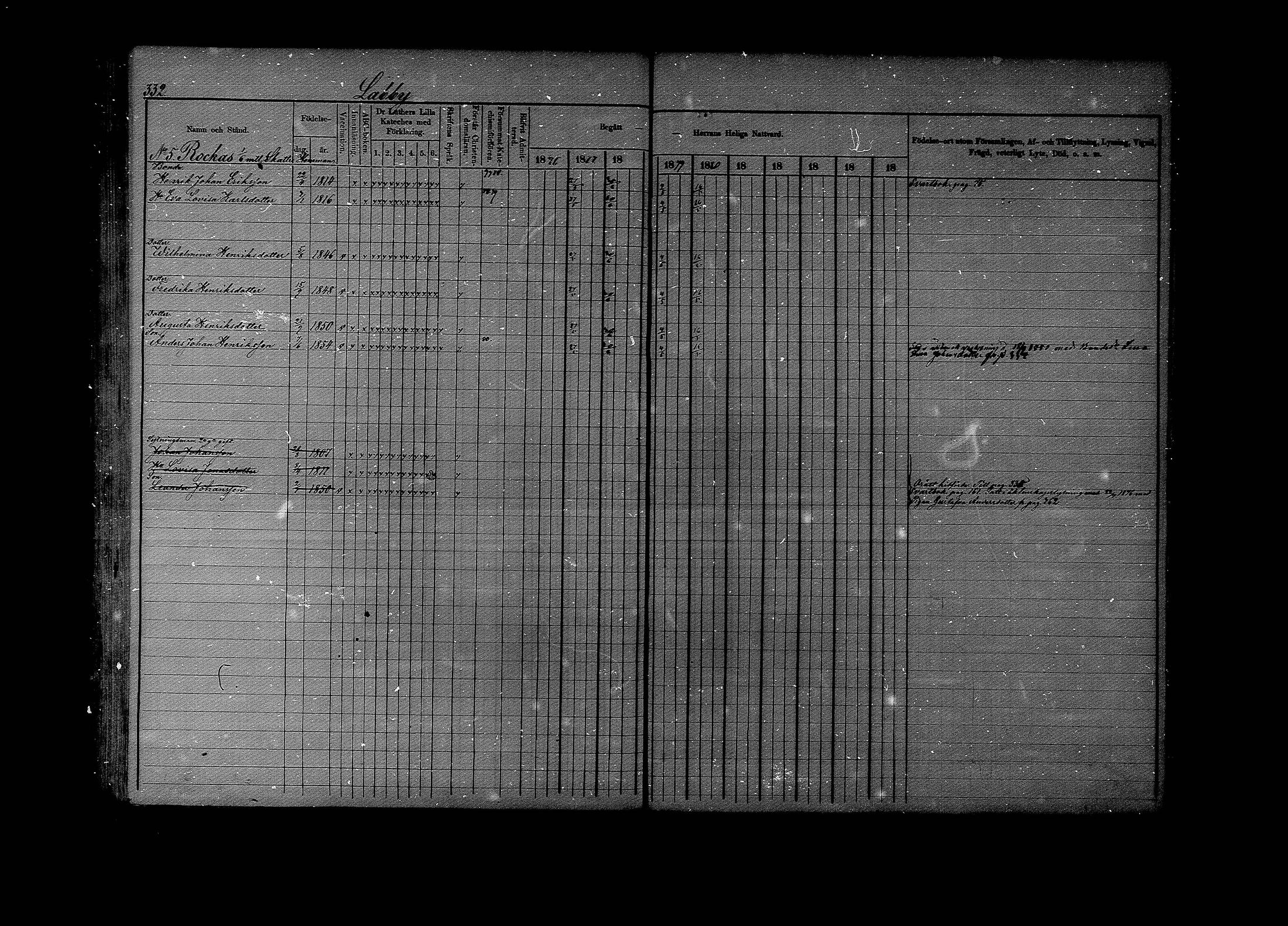 [ ../kirjat/Kirkonkirjat/lapinjarvi/rippikirja_1876-1880_mko171-193/kuvat/332.jpg ]
