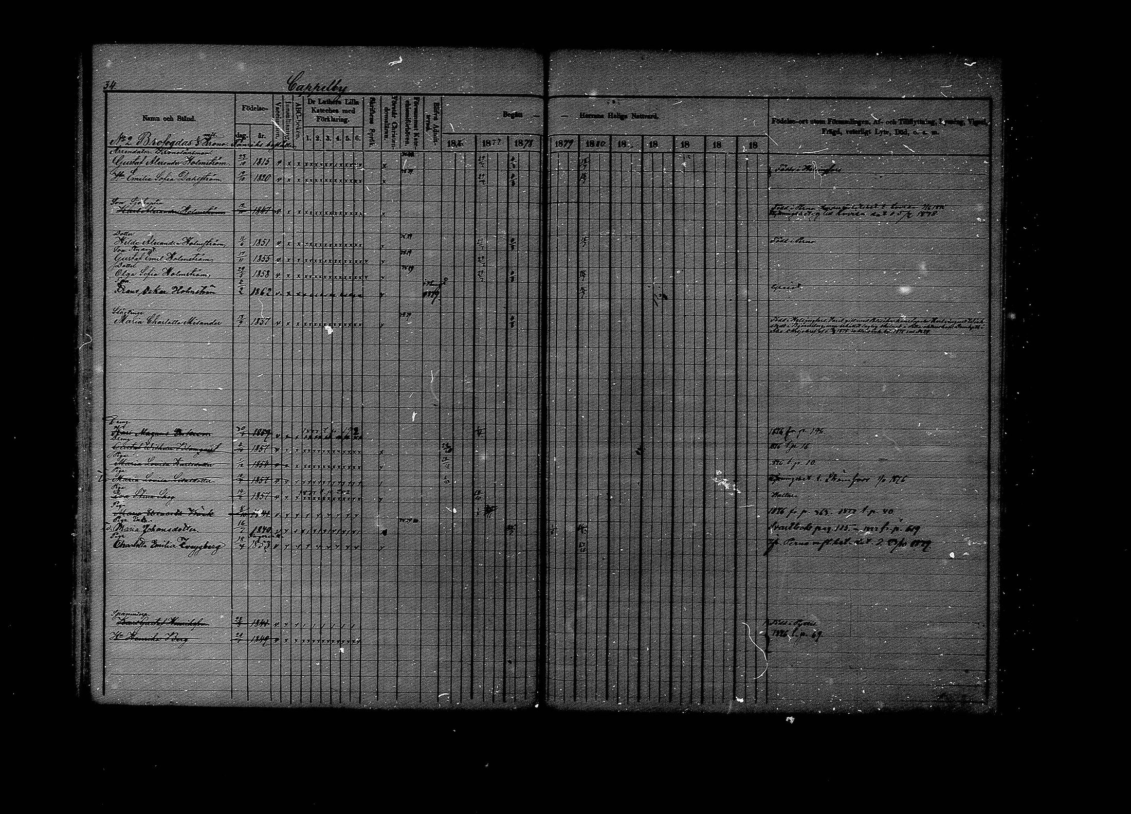[ ../kirjat/Kirkonkirjat/lapinjarvi/rippikirja_1876-1880_mko171-193/kuvat/34.jpg ]
